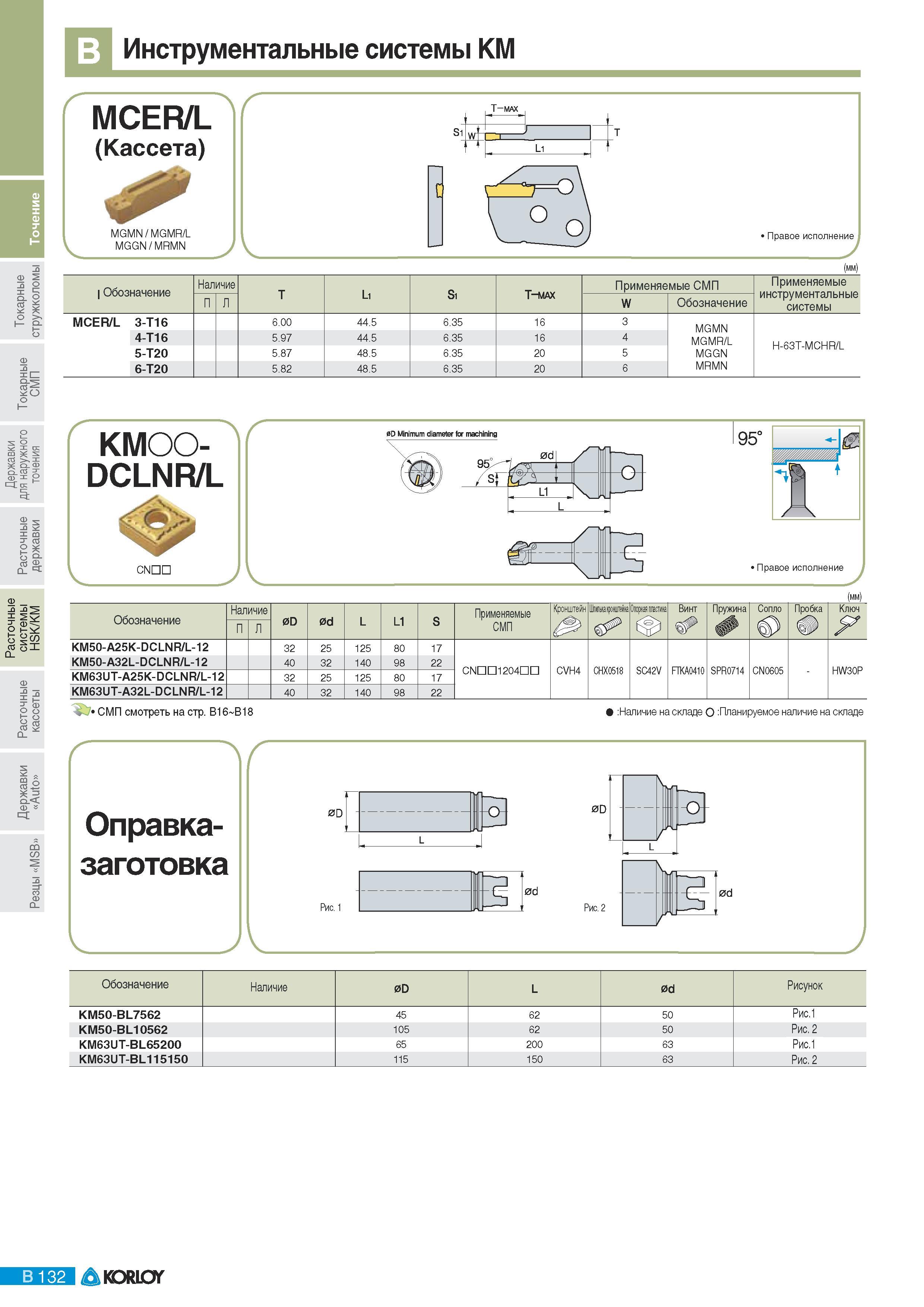 168 Инструментальные системы Korloy KM MCER/L Кассета MGMN MGMR/L MGGN MRMN T-MAX Правое исполнение (мм) Обозначение Наличие Si T-MAX Применяемые СМП Применяем Каталог KORLOY 2011 Металлорежущий инструмент сборный и твердосплавный для металлообрабатывающих станков и оборудования Стр. B132