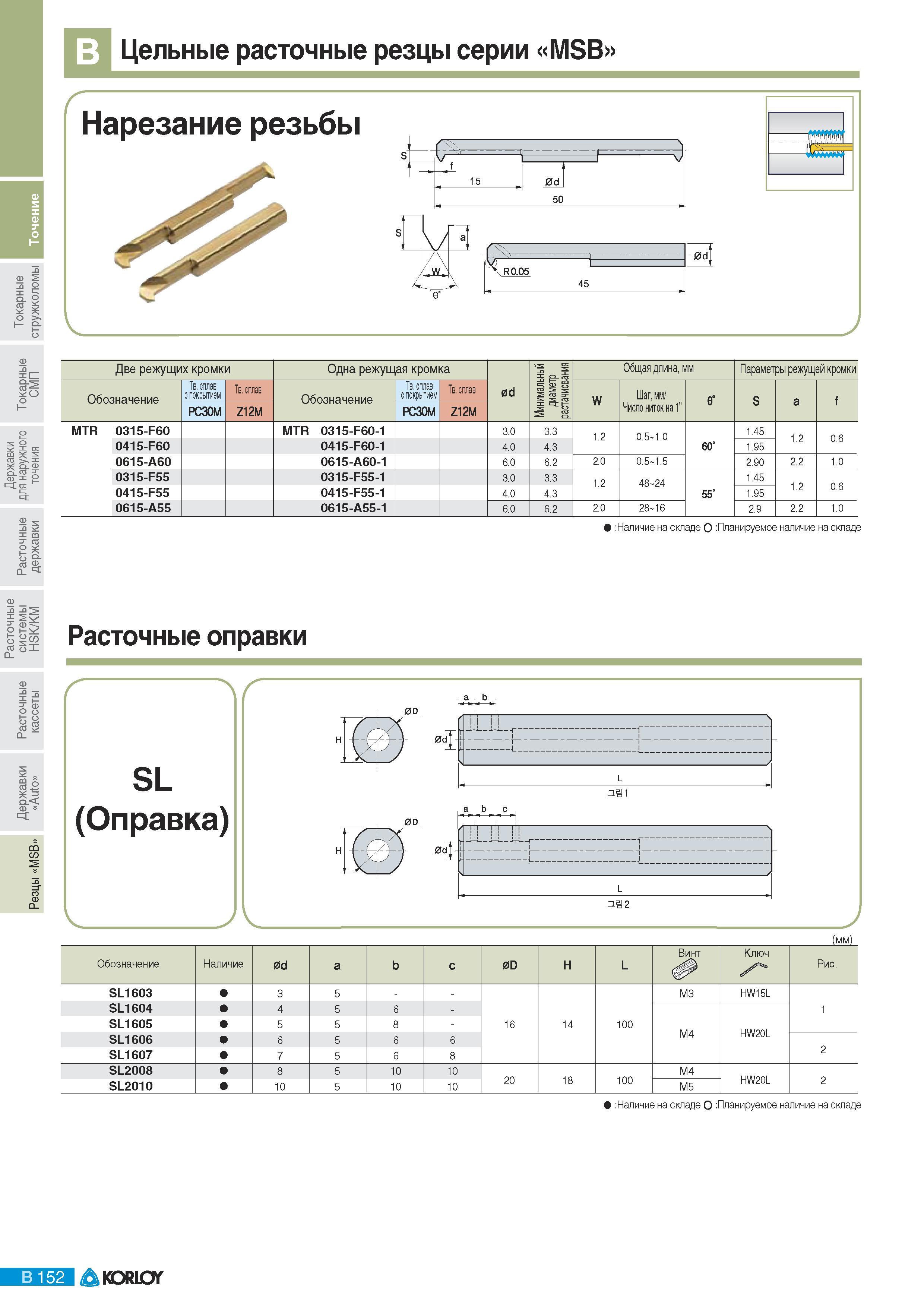 188 Цельные расточные резцы Korloy серии MSB Нарезание резьбы Две режущих кромки Одна режущая кромка Минимальный диаметр растачивания Общая длина мм Параметры Каталог KORLOY 2011 Металлорежущий инструмент сборный и твердосплавный для металлообрабатывающих станков и оборудования Стр. B152
