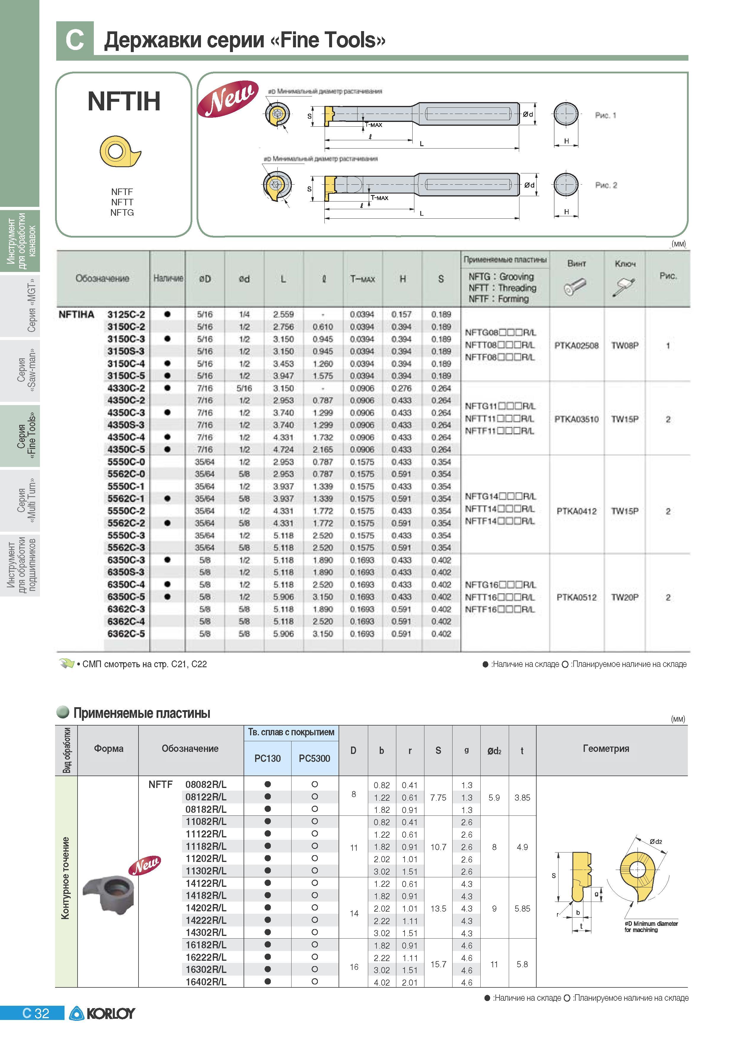 220 Державки Korloy серии Fine Tools NFTF NFTT NFTG Наличие 3D ad T-utw Серия NFTIHA Э125С2 S16 14 569 00Э&4 0157 0 189 Э150С-2 У1В М2 2 7S6 0610 0 0394 0 183 Каталог KORLOY 2011 Металлорежущий инструмент сборный и твердосплавный для металлообрабатывающих станков и оборудования Стр. C32