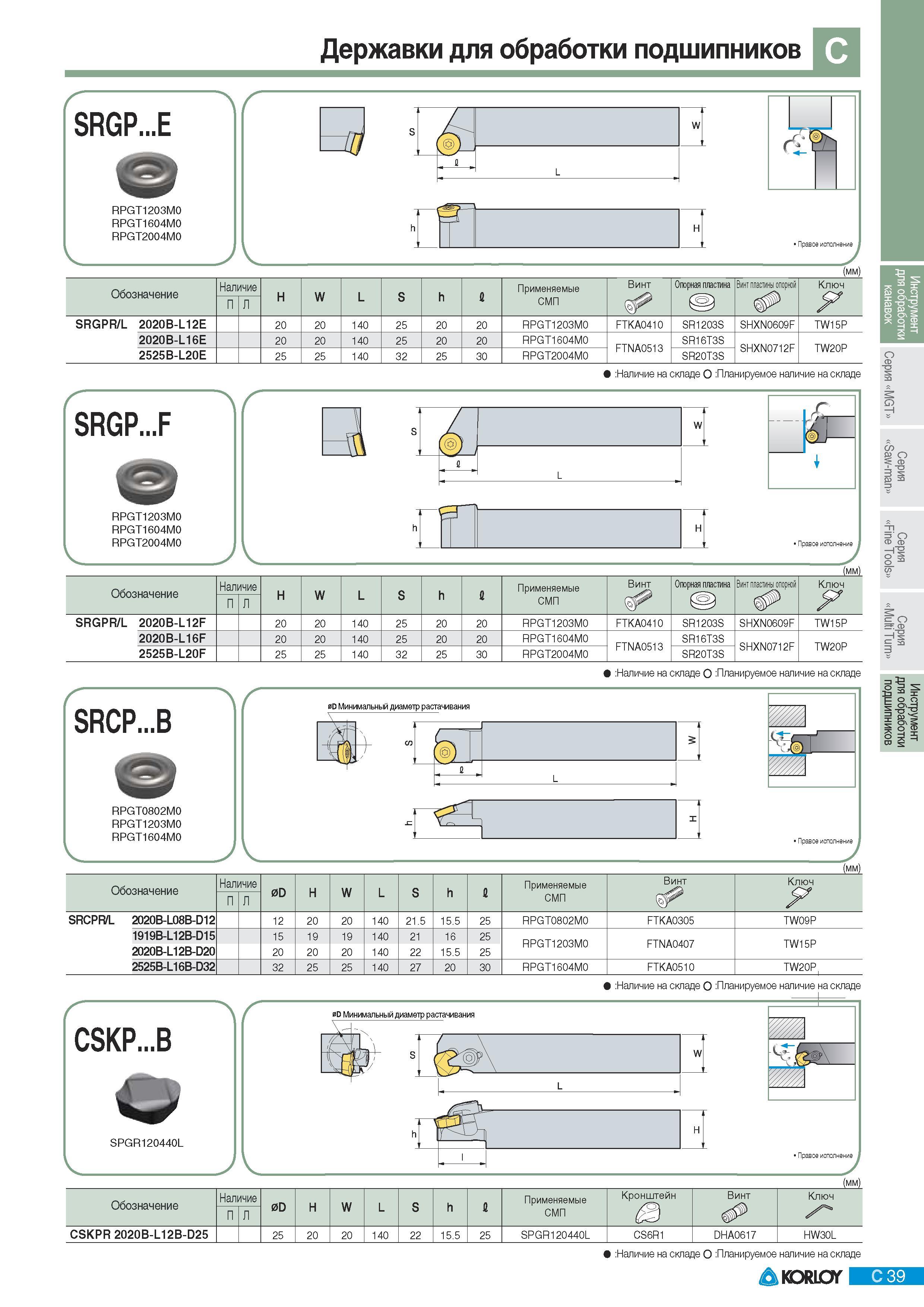 227 Державки Korloy для обработки подшипников SRGP E RPGT1203M0 RPGT1604M0 RPGT2004M0 (мм) Обозначение Наличие Н W L S h 4 Применяемые СМП Винт Опорная пластин Каталог KORLOY 2011 Металлорежущий инструмент сборный и твердосплавный для металлообрабатывающих станков и оборудования Стр. C39