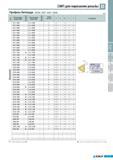 249 Резьбовые режущие сменные пластины Korloy для нарезания резьбы Профиль Витворда (bsw bsf bsp bsb) (мм) Обозначение правой СМП PC3030T Обозначение левой СМП Каталог KORLOY 2011 Металлорежущий инструмент сборный и твердосплавный для станков Стр. D17