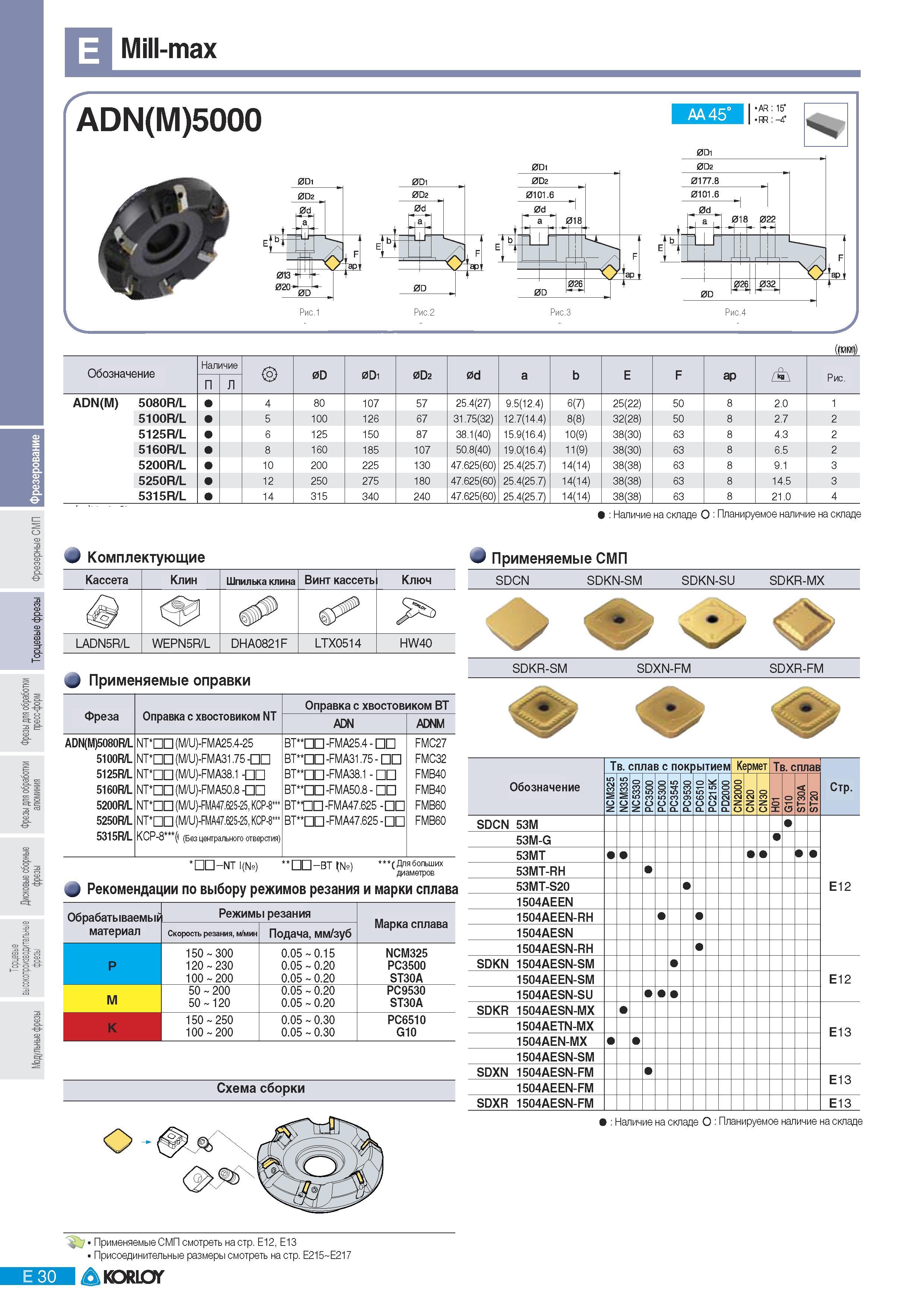 316 Фрезы Korloy со сменными режущими пластинами Mill-max ADN(M)5000 0P2 0d 0d 0D 018 026 Рис 2 Рис 3 Рис 4 ((Там)) Обозначение Наличие 0D 0Di 0D2 0d а Е F ар Каталог KORLOY 2011 Металлорежущий инструмент сборный и твердосплавный для металлообрабатывающих станков и оборудования Стр. E30