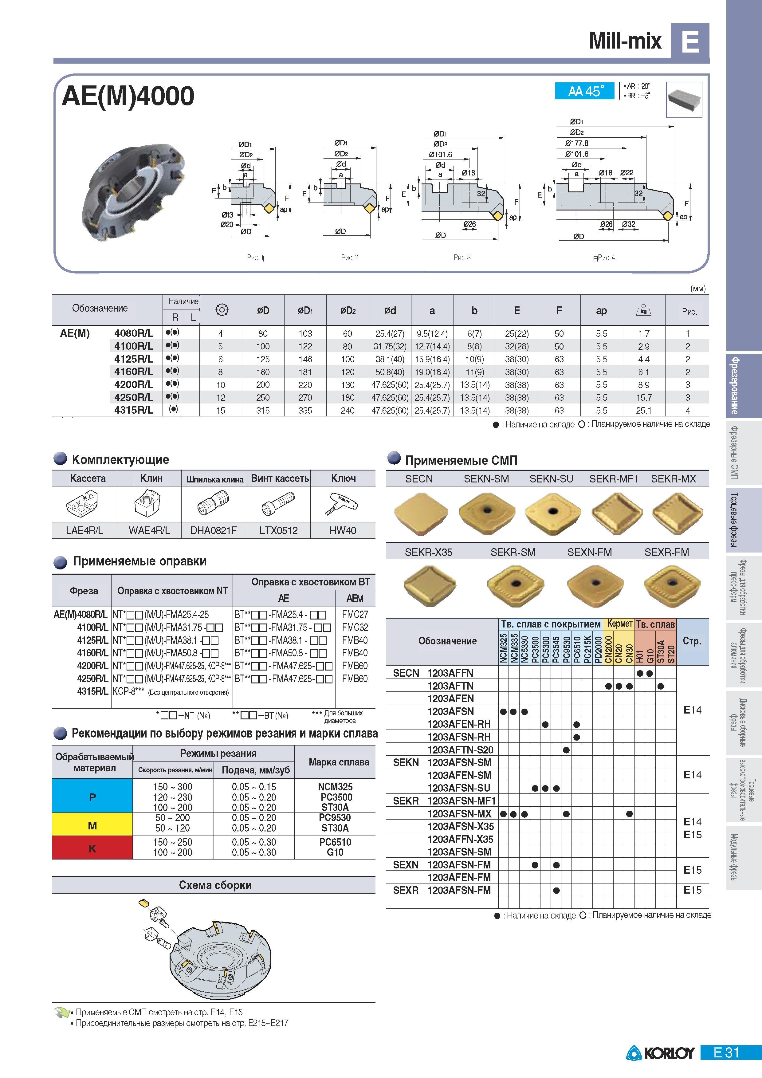 317 Фрезы Korloy со сменными режущими пластинами Mill-mix AE(M)4000 AA 45 AR aor RR -3 0D1 0D1 tJ гюг 0d ft t i L- lap- 013 -020- 0D 0P2 0d -3P- 0D 0177 8 F 01 Каталог KORLOY 2011 Металлорежущий инструмент сборный и твердосплавный для металлообрабатывающих станков и оборудования Стр. E31
