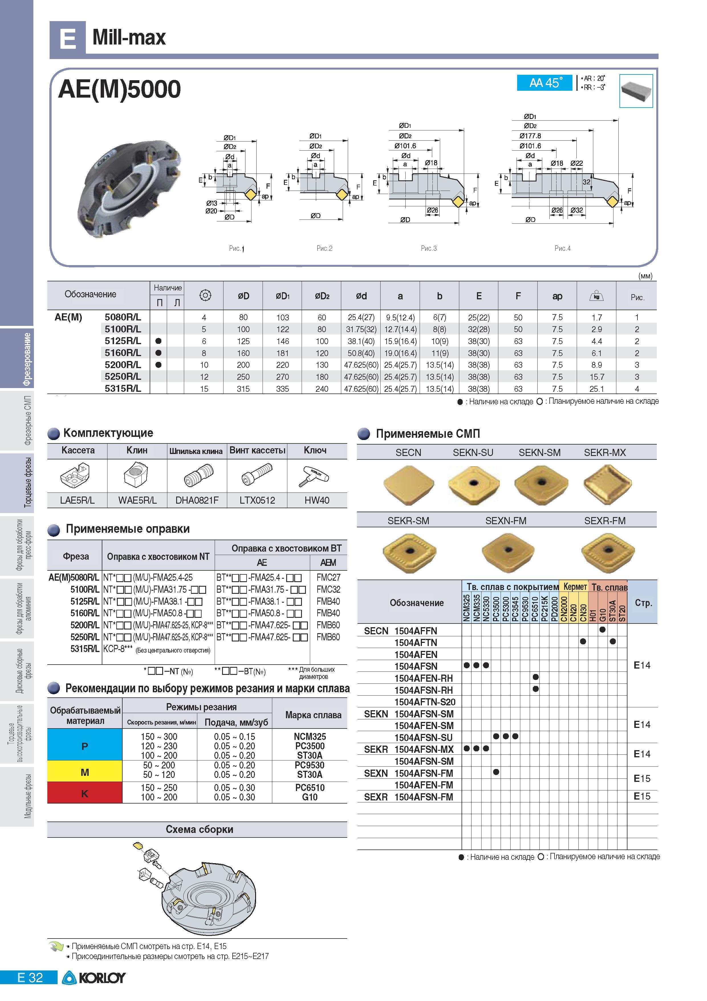 318 Фрезы Korloy со сменными режущими пластинами Mill-max AE(M)5000 AA 45 AR 20 RR -3 Рис 1 Рис 2 Рис 3 Рис 4 (мм) Обозначение Наличие 0D 0Di 0D2 0d а b Е F ар Каталог KORLOY 2011 Металлорежущий инструмент сборный и твердосплавный для металлообрабатывающих станков и оборудования Стр. E32