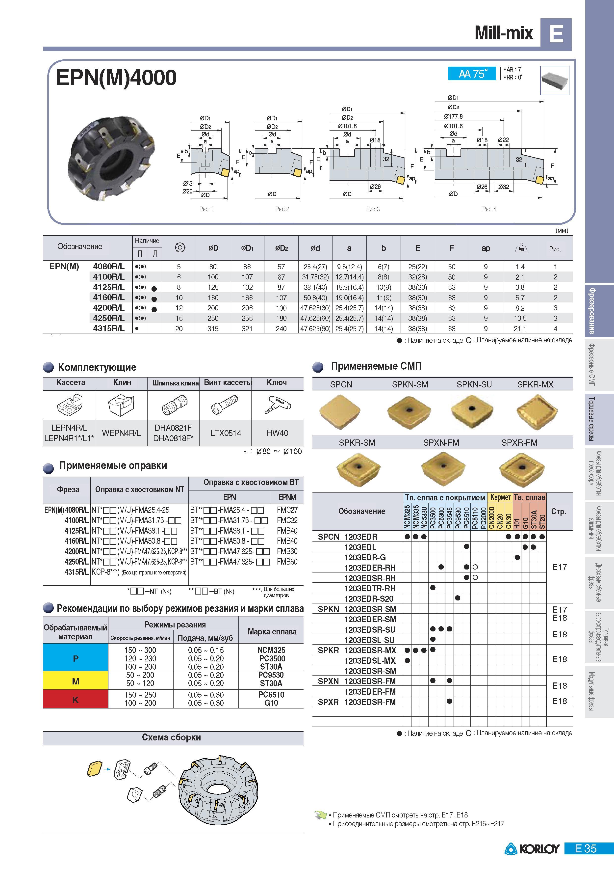 321 Фрезы Korloy со сменными режущими пластинами Mill-mix EPN(M)4000 AA 75 AR T RR 0Г 0D1 V у (мм) Обозначение Наличие 0D 0Di 0D2 0d а Е F ар цД Рис EPN(M) 408 Каталог KORLOY 2011 Металлорежущий инструмент сборный и твердосплавный для металлообрабатывающих станков и оборудования Стр. E35