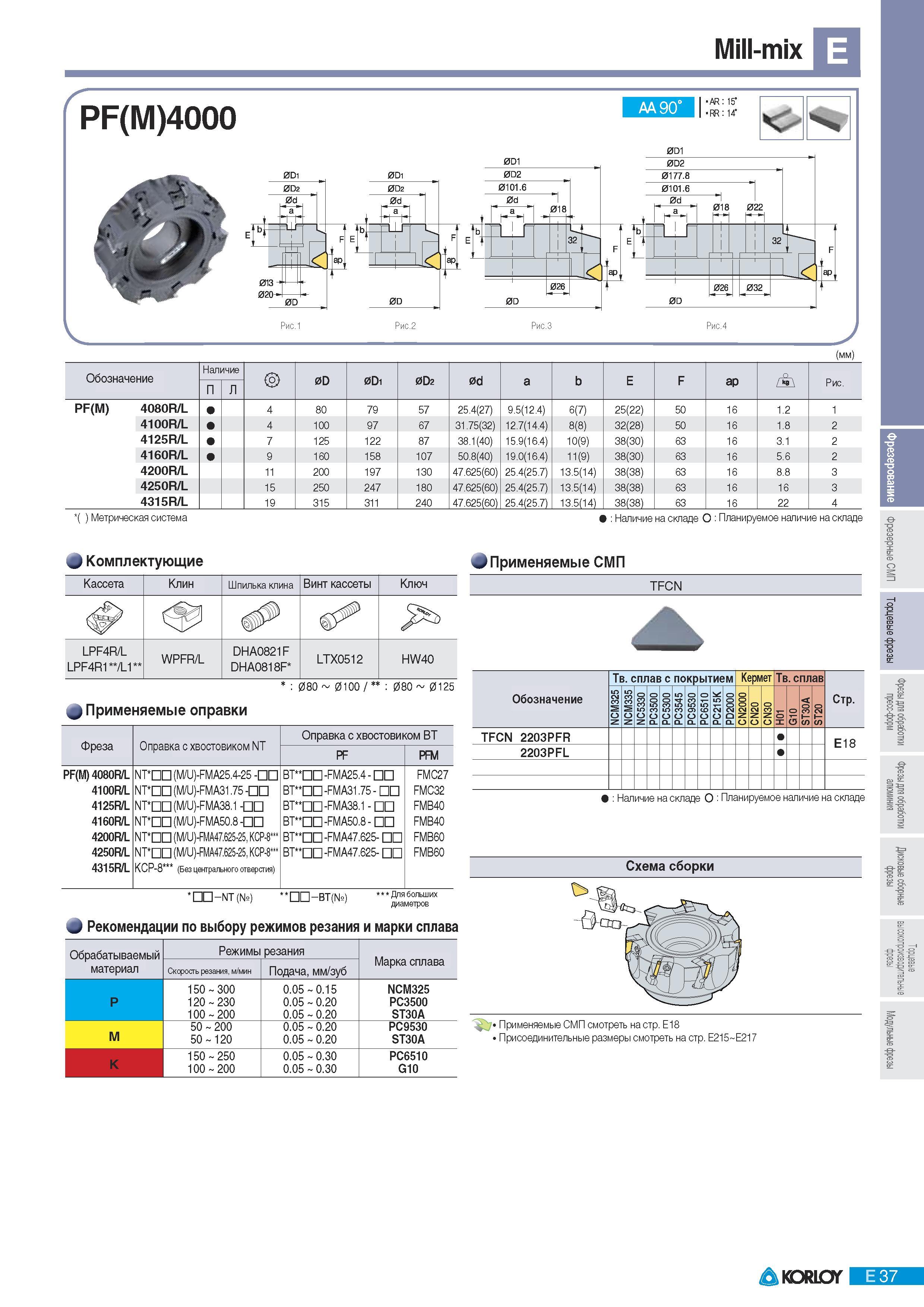 323 Фрезы Korloy со сменными режущими пластинами Mill-mix PF(M)4000 AA 90 (мм) Обозначение Наличие 0D 0Di 0D2 0d а Е F ар Рис PF(M) 4080R/L 4 80 79 57 25 4(27) Каталог KORLOY 2011 Металлорежущий инструмент сборный и твердосплавный для металлообрабатывающих станков и оборудования Стр. E37