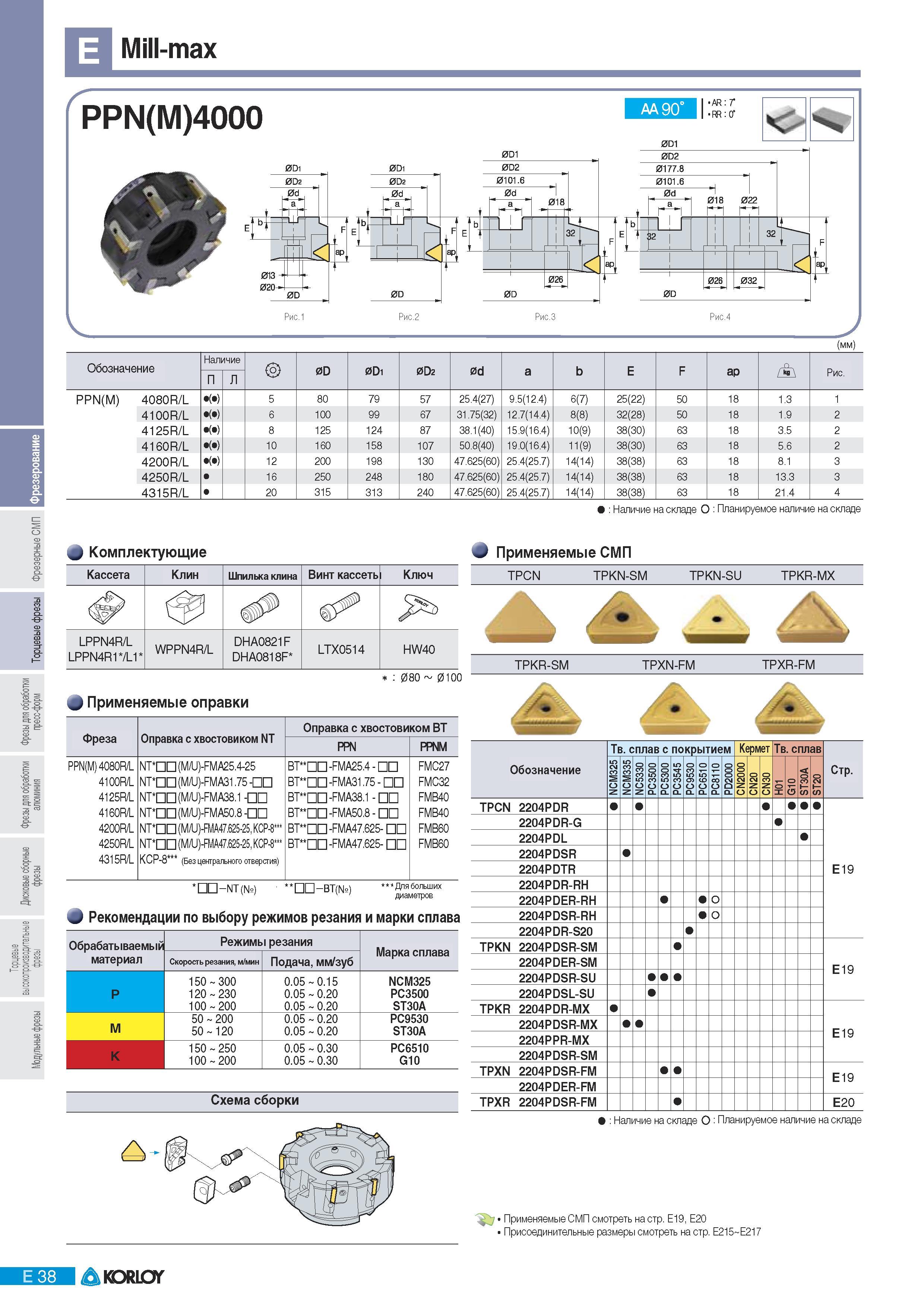 324 Фрезы Korloy со сменными режущими пластинами Mill-max PPN(M)4000 AA 90 AR T RR 0 0D1 (мм) Обозначение Наличие 0D 0Di 0D2 0d a b E F ap A Рис PPN(M) 4080 R/ Каталог KORLOY 2011 Металлорежущий инструмент сборный и твердосплавный для металлообрабатывающих станков и оборудования Стр. E38