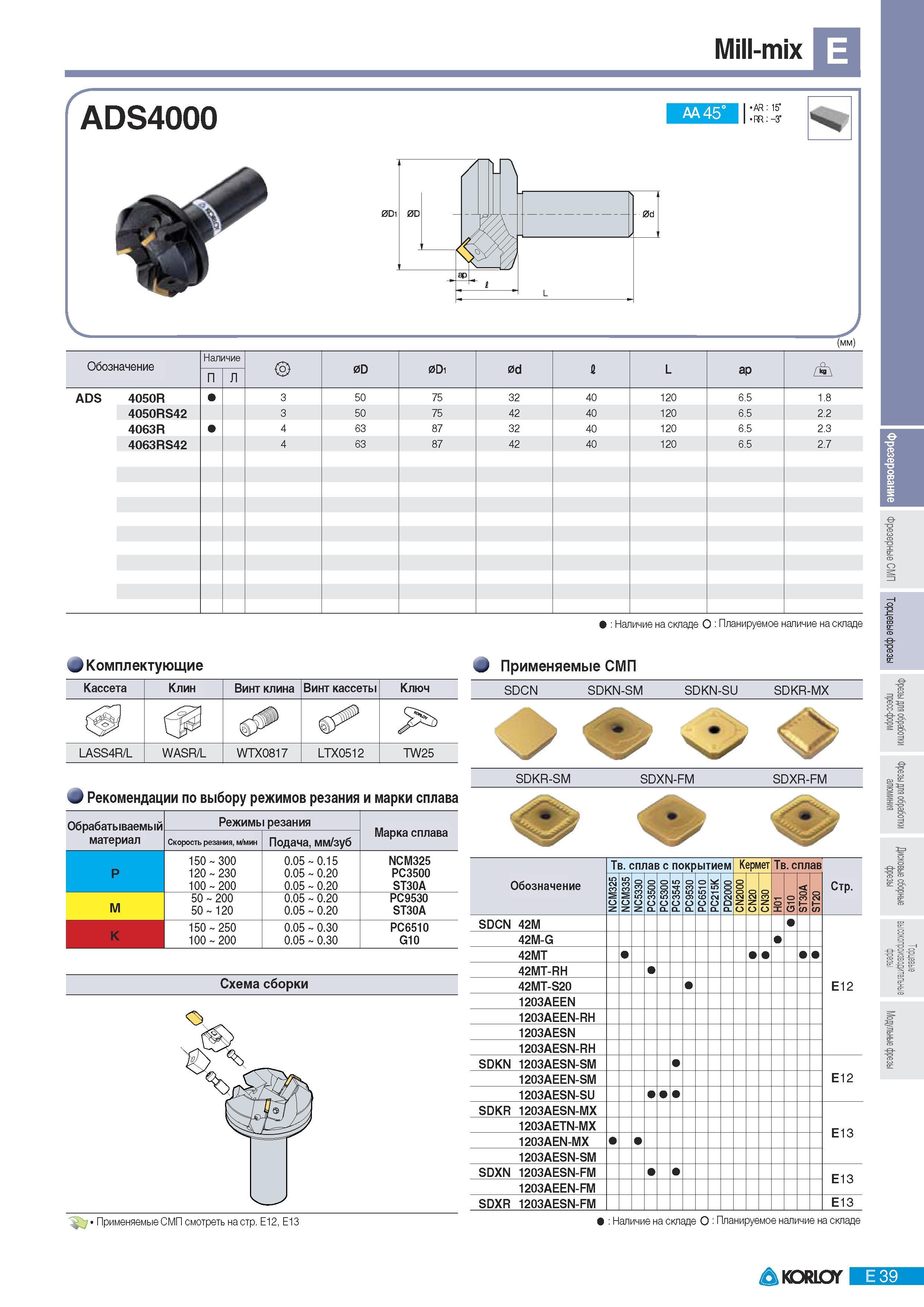 325 Фрезы Korloy со сменными режущими пластинами Mill-mix ADS4000 AA 45 AR 15 RR -ЗГ (мм) Обозначение Наличие 0D 0Di 0d L ар ADS 4050R 3 50 75 32 40 120 6 5 1 Каталог KORLOY 2011 Металлорежущий инструмент сборный и твердосплавный для металлообрабатывающих станков и оборудования Стр. E39