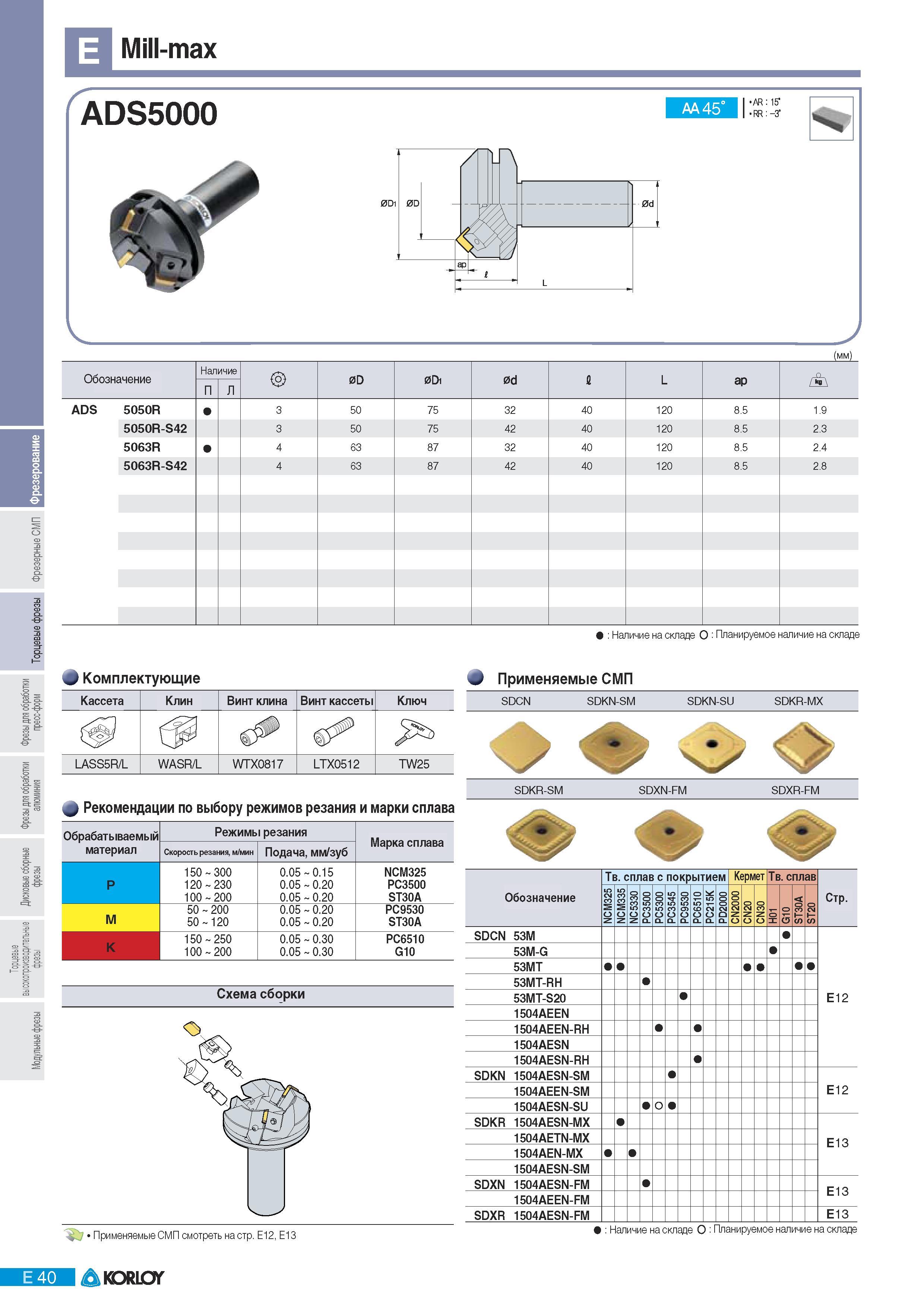 326 Фрезы Korloy со сменными режущими пластинами Mill-max AA 45 AR 151 RR -3 У (мм) Обозначение Наличие 0D 0Di 0d L ар i ADS 5050R 3 50 75 32 40 120 8 5 1 9 50 Каталог KORLOY 2011 Металлорежущий инструмент сборный и твердосплавный для металлообрабатывающих станков и оборудования Стр. E40