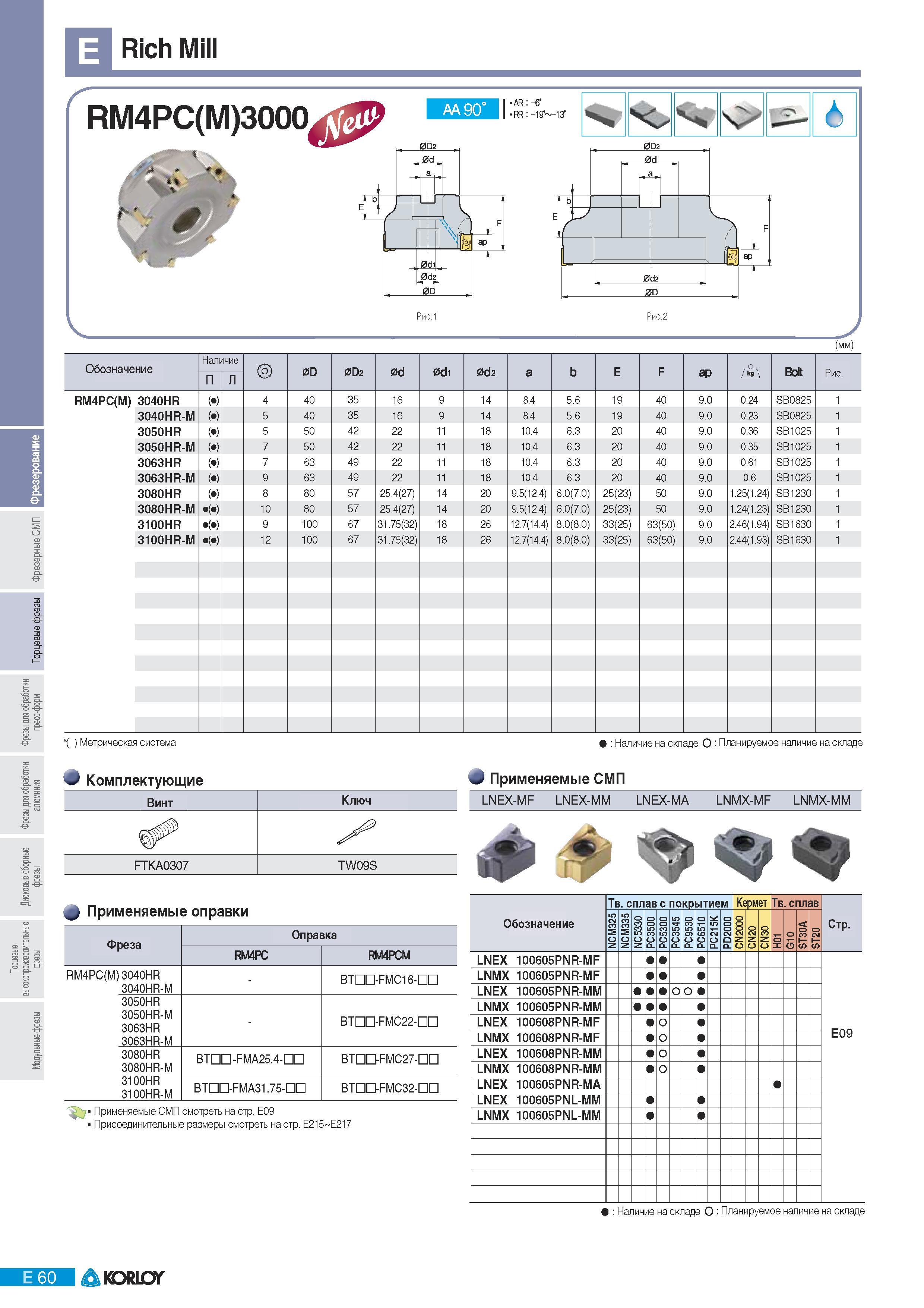 346 Фрезы Korloy со сменными режущими пластинами Rich Mill RM4PC(M)3000 tgP AA 90 -AR -6Г RR:-19 -13T C 0d 1 n ПА е А F P apf 0d2 m Рис 1 Рис 2 (мм) Обозначени Каталог KORLOY 2011 Металлорежущий инструмент сборный и твердосплавный для металлообрабатывающих станков и оборудования Стр. E60