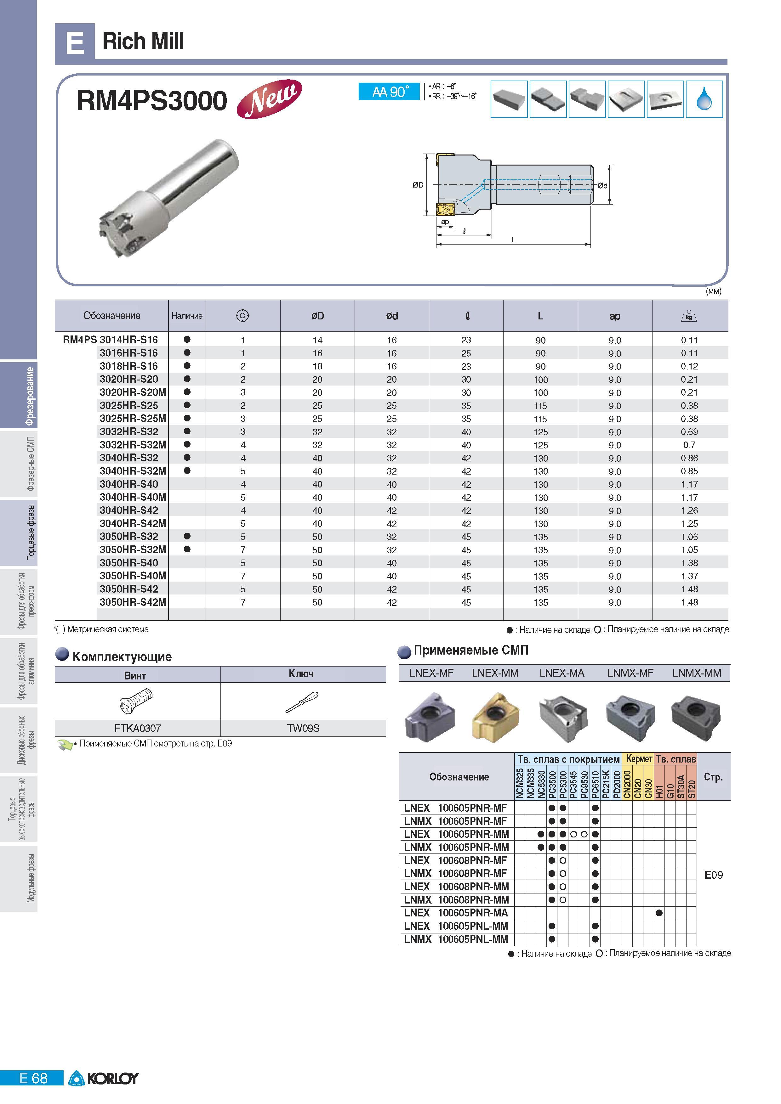354 Фрезерный инструмент Korloy со сменными режущими пластинами Rich Mill AA 90 AR:-6 RR -39 16' Обозначение Наличие 0D 0d 1 L ар RM4PS 3014HR-S16 1 14 16 23 9 Каталог KORLOY 2011 Металлорежущий инструмент сборный и твердосплавный для металлообрабатывающих станков и оборудования Стр. E68