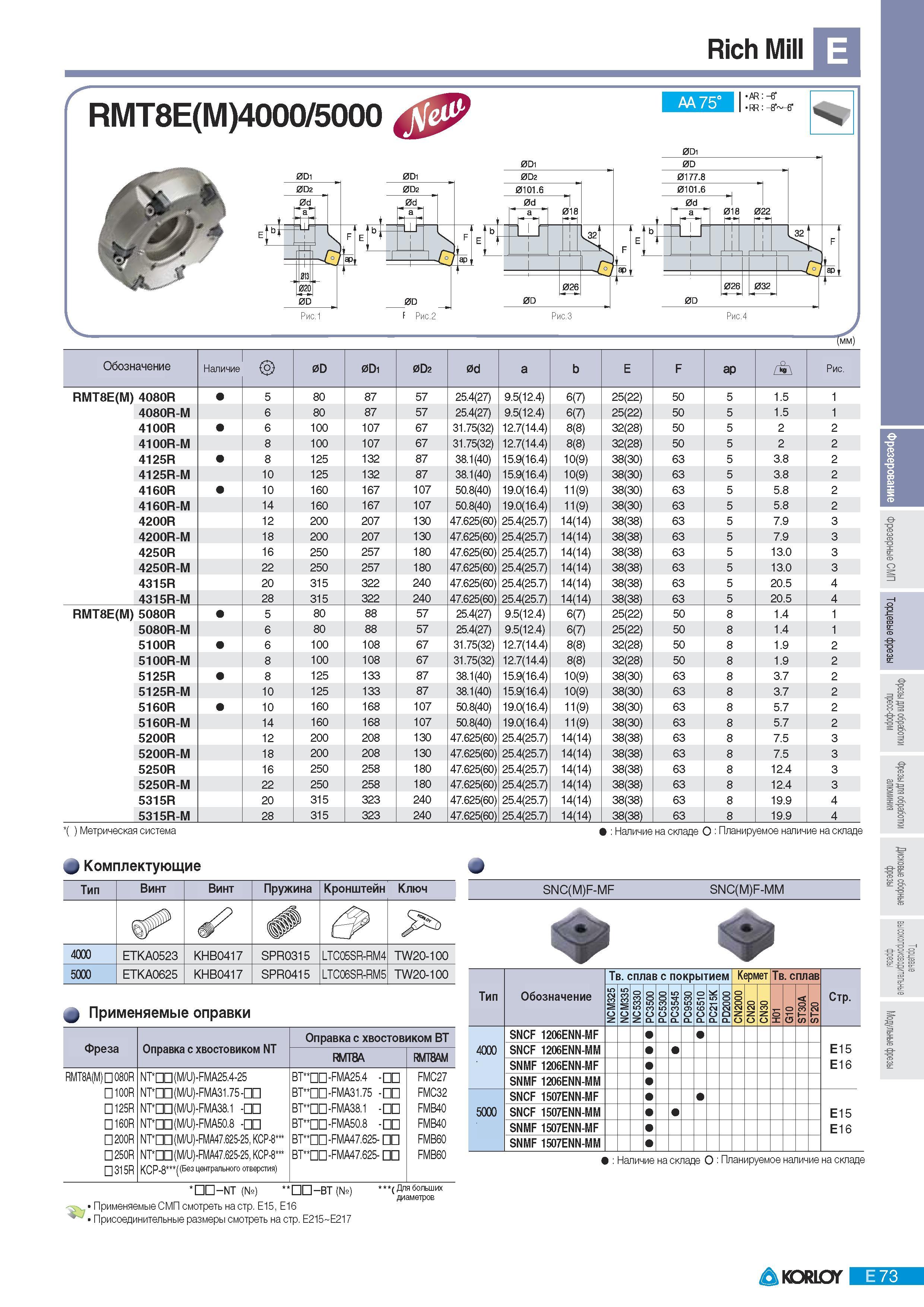 359 Фрезерный инструмент Korloy со сменными режущими пластинами Rich Mill RMT8E(M)4000 5000 JP M 75 AR -6 RR -8 6 0Di 0D2 0d fit 0D2 v 0D Рис 1 0d a 1 4 0101 6 Каталог KORLOY 2011 Металлорежущий инструмент сборный и твердосплавный для металлообрабатывающих станков и оборудования Стр. E73