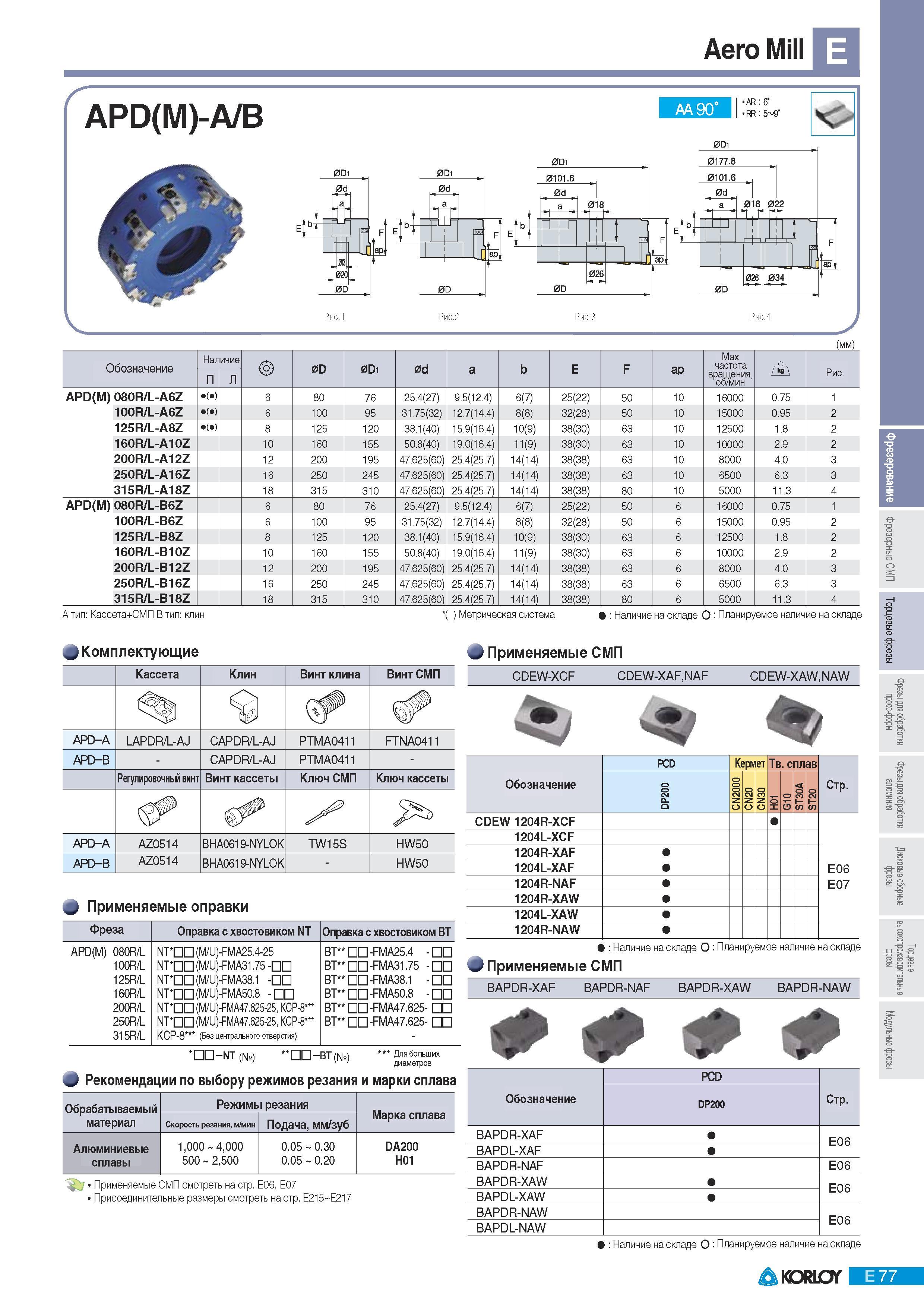 363 Фрезы Korloy с многогранными режущими пластинами Aero Mill APD(M)-A B AA90 AR 6 RR 5 9 О 0D1 0D1 0d -A- M Рис 1 Рис 2 Рис З Рис 4 Обозначение Нат ичие 0D 0 Каталог KORLOY 2011 Металлорежущий инструмент сборный и твердосплавный для металлообрабатывающих станков и оборудования Стр. E77