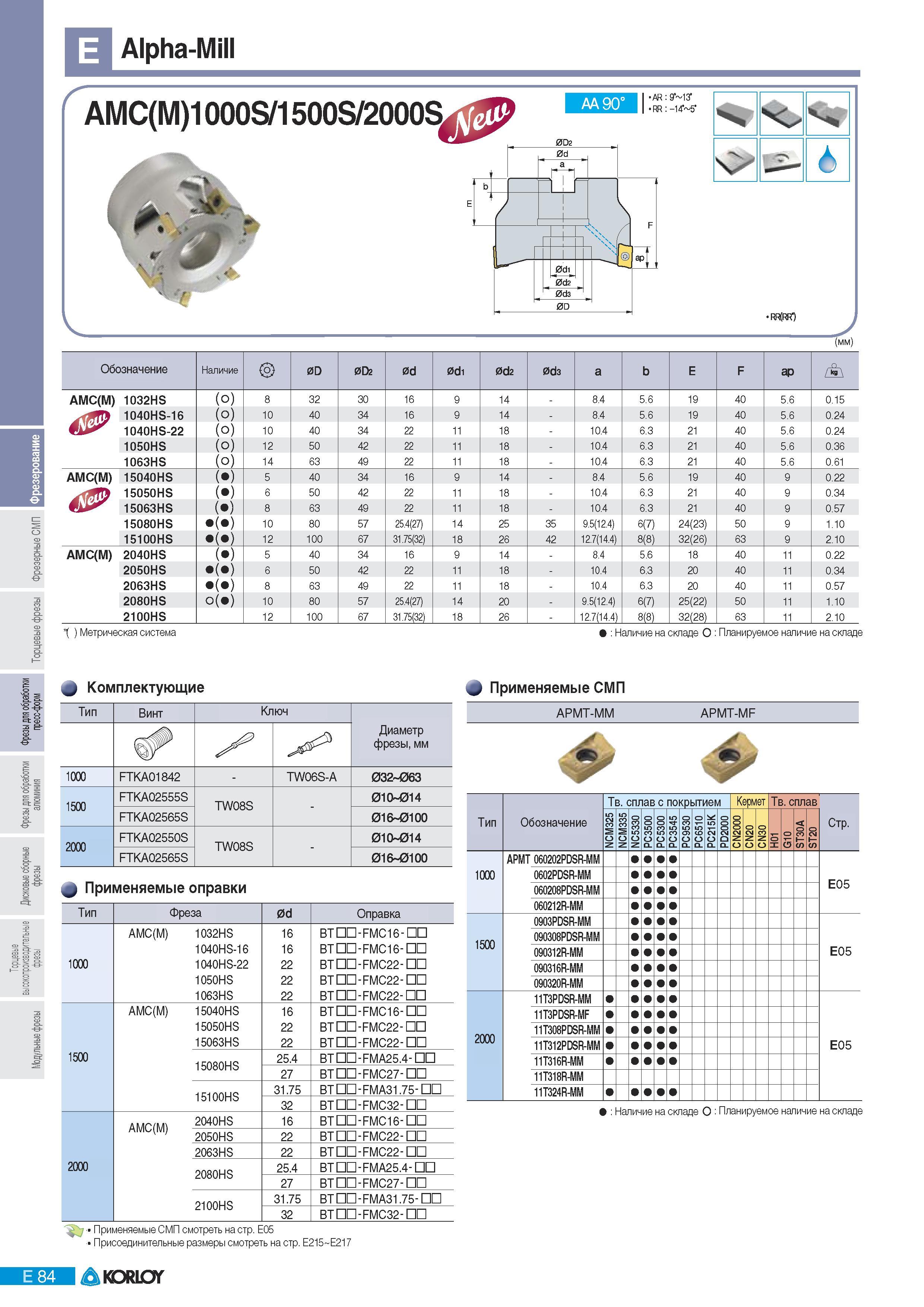 370 Фрезы Korloy со сменными пластинами Alpha- AMC(M)1 OOOS 1500S 2000S AA 90 AR 9 13 RR:-14 5 а ГУ р 0diB 0d2 0d3 0D 6 RR(RR ) (мм) Обозначение Наличие 0D 0D2 Каталог KORLOY 2011 Металлорежущий инструмент сборный и твердосплавный для металлообрабатывающих станков и оборудования Стр. E84