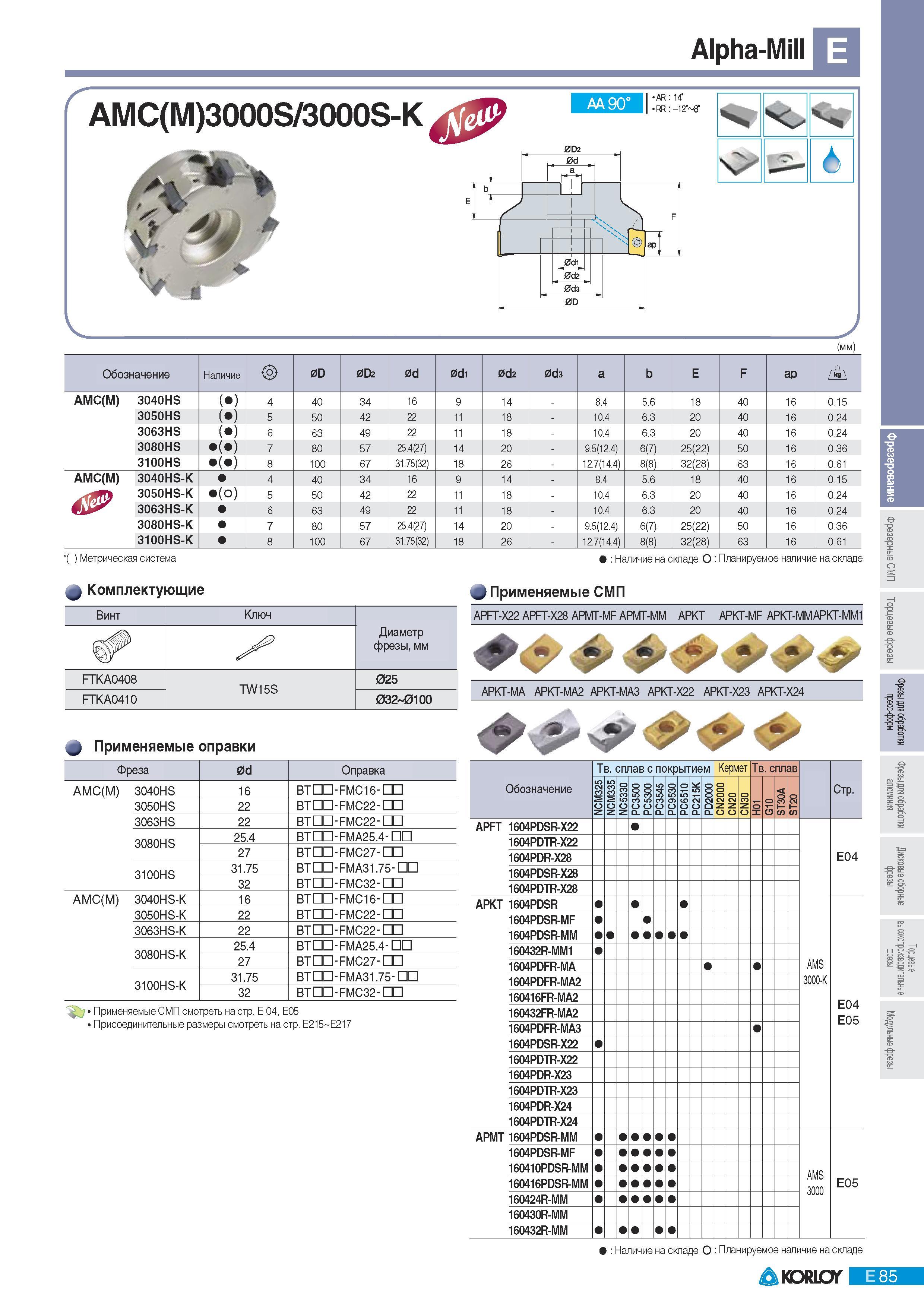 371 Фрезы Korloy со сменными пластинами Alpha- AMC(M)3000S 3000S-K A 90 AR 14 RR -12 8 N 6 V (мм) Обозначение Наличие 0D 0D2 0d 0di 0d2 0d3 a b E F ap AMC(M) 3 Каталог KORLOY 2011 Металлорежущий инструмент сборный и твердосплавный для металлообрабатывающих станков и оборудования Стр. E85