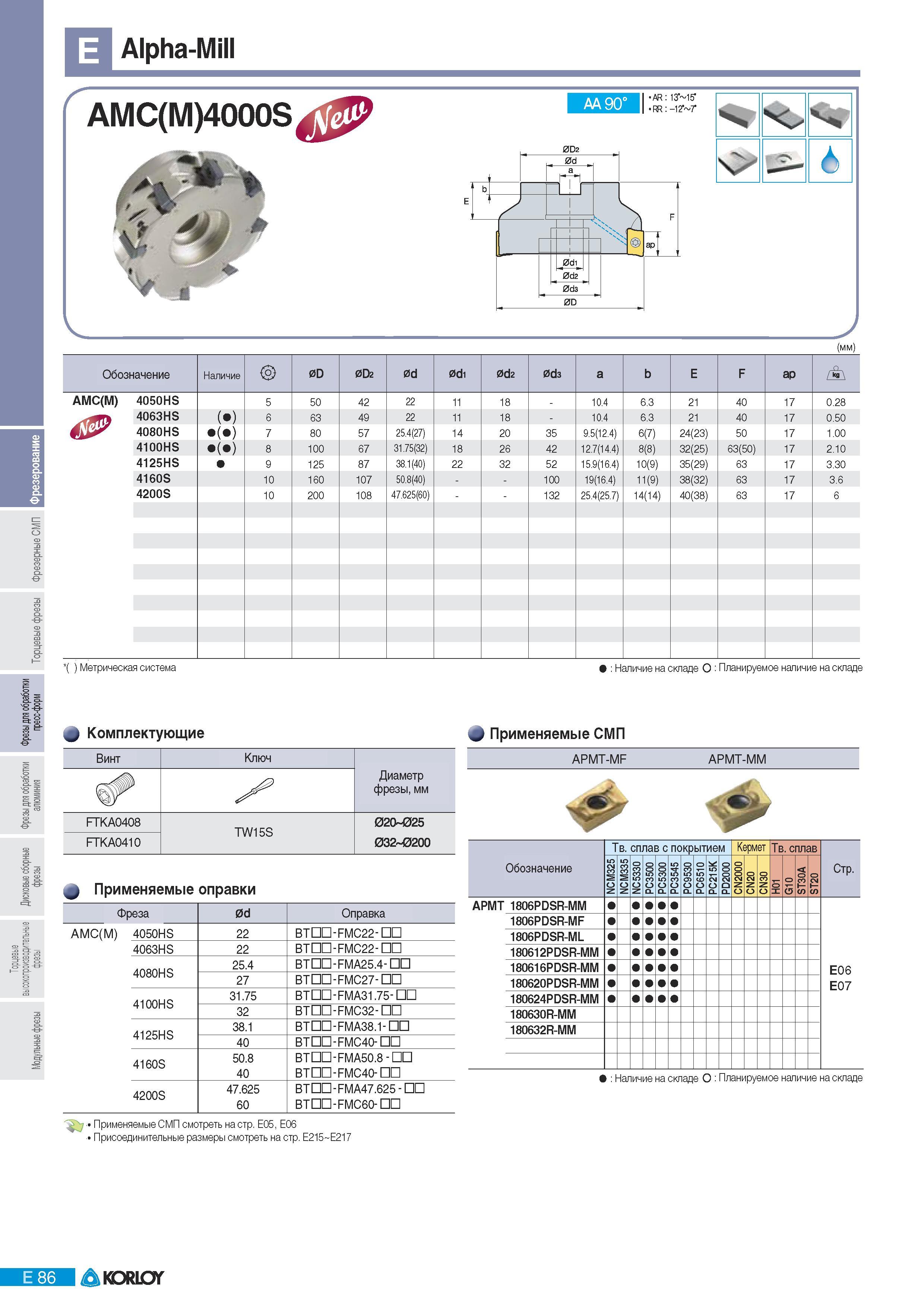 372 Фрезы Korloy со сменными пластинами Alpha-Mi AA 90 AR IffM RR:-12W 6 AMC(M)4000S (мм) Обозначение Наличие 0D 0D2 0d 0di 0d2 0d3 a b E F ap A AMC(M) 4050HS Каталог KORLOY 2011 Металлорежущий инструмент сборный и твердосплавный для металлообрабатывающих станков и оборудования Стр. E86