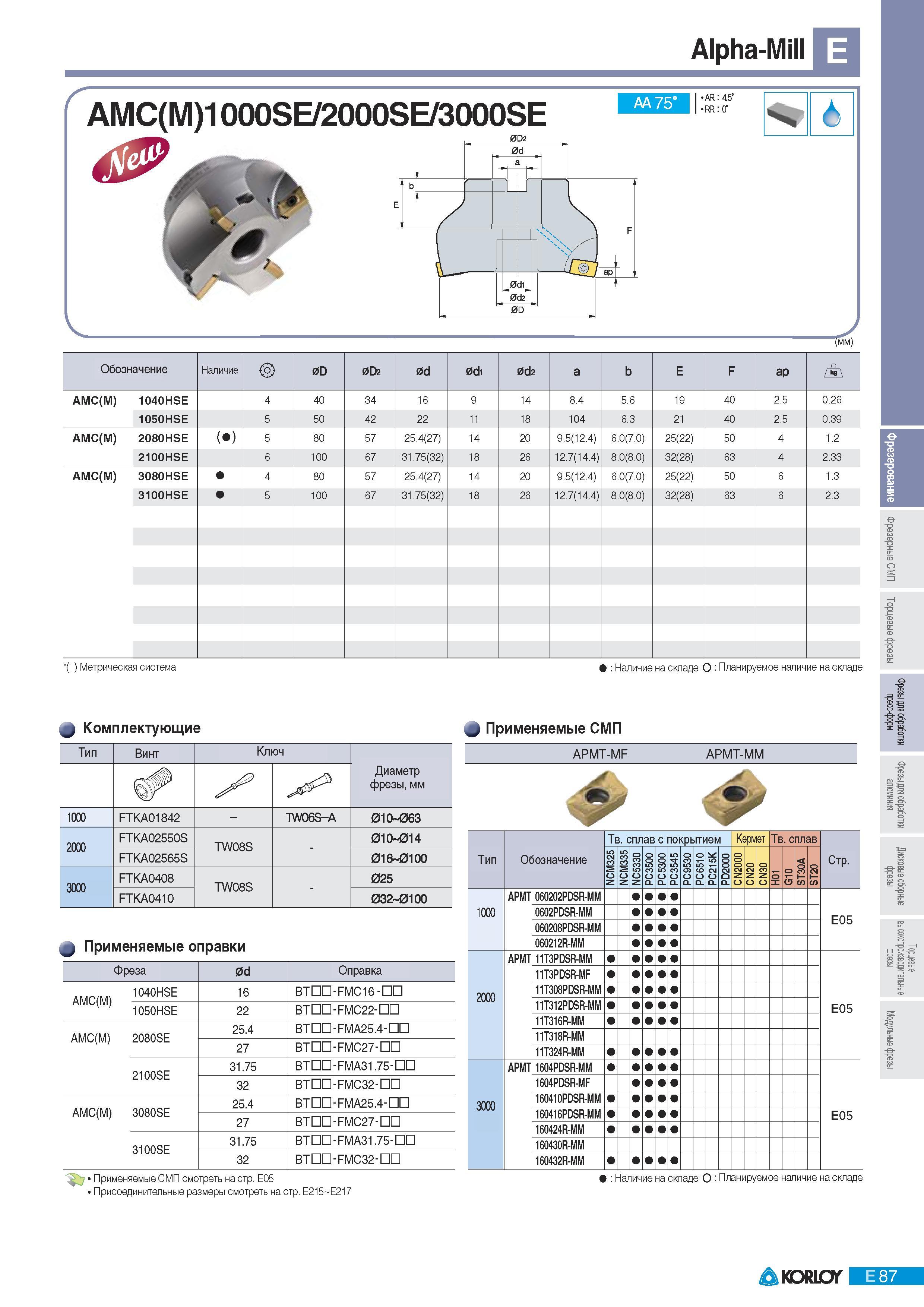 373 Фрезы Korloy со сменными пластинами Alpha- AMC(M)1000SE 2000SE 3000SE 40 AA 75 AR 4 5 RR O' J (мм) Обозначение Наличие 0D 0D2 0d 0di 0d2 a b E F ap AMC(M) Каталог KORLOY 2011 Металлорежущий инструмент сборный и твердосплавный для металлообрабатывающих станков и оборудования Стр. E87