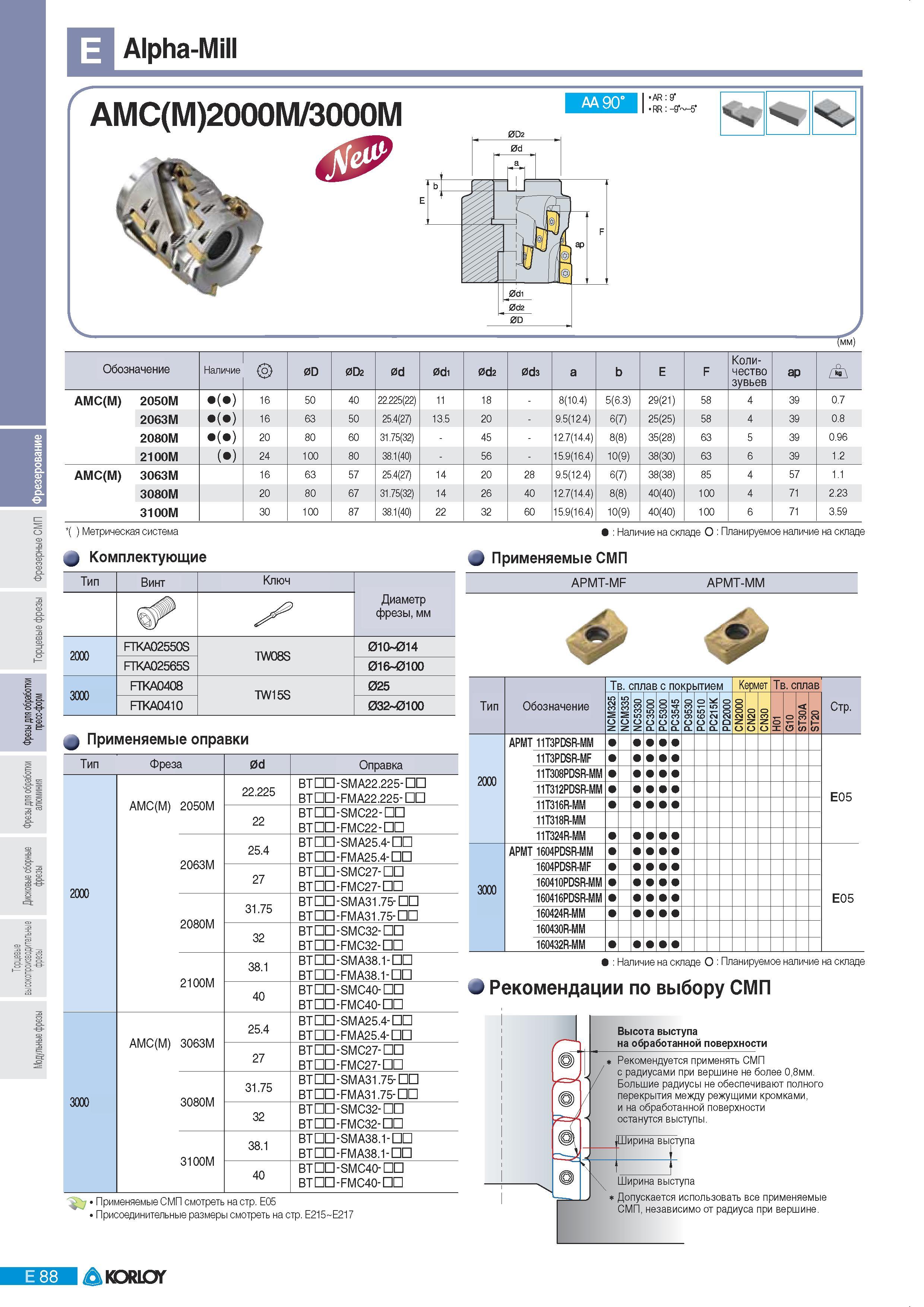 374 Фрезы Korloy со сменными пластинами Alpha- АА90 AR 9 RR -9 -5 (mm) Обозначение Наличие 0D 0D2 0d 0di 0d2 0d3 a b E F Количество зубьев ар АМС(М) 2050М 16 5 Каталог KORLOY 2011 Металлорежущий инструмент сборный и твердосплавный для металлообрабатывающих станков и оборудования Стр. E88