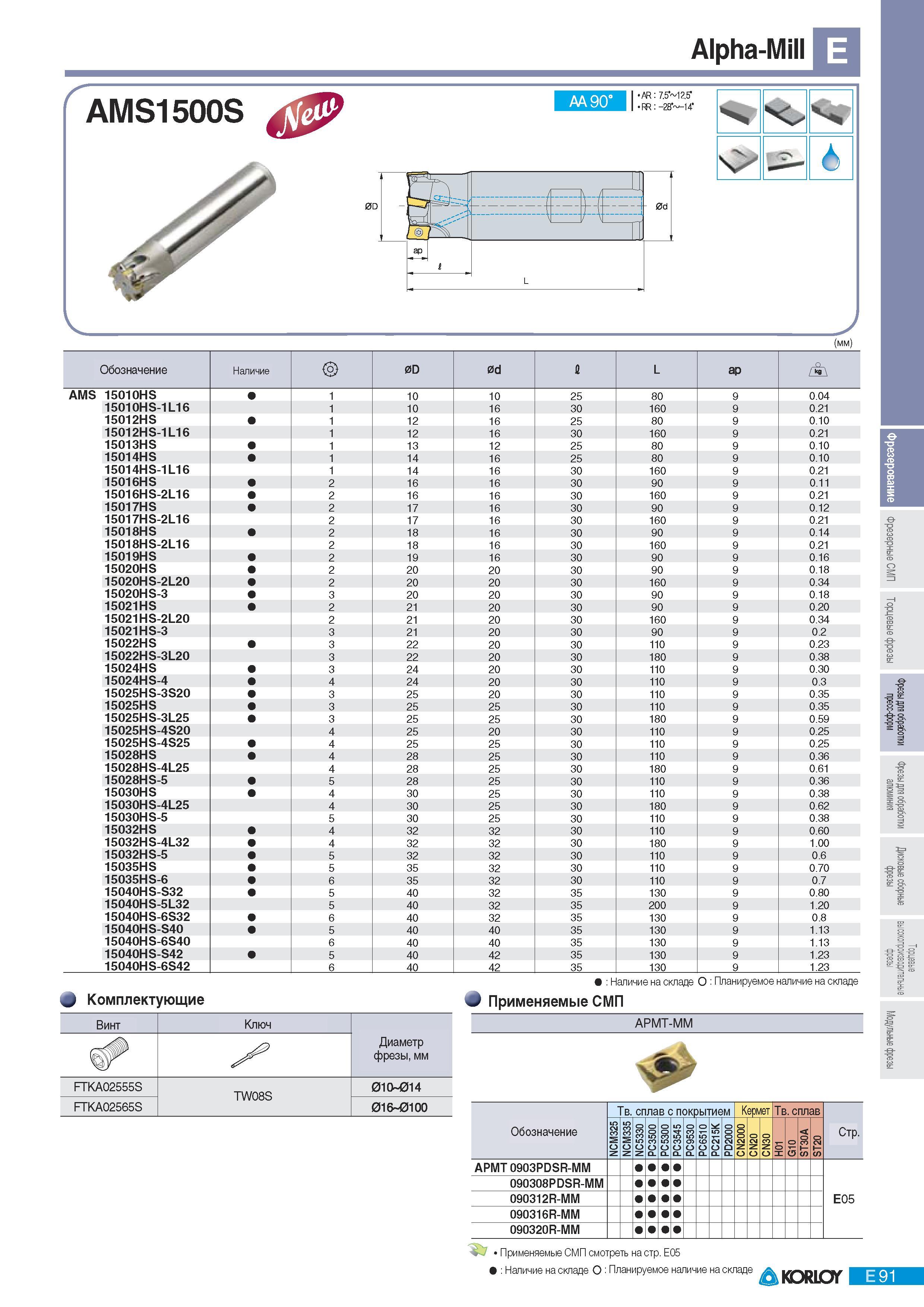 377 Фрезы Korloy со сменными пластинами Alpha-Mi AMS1500S AA 90 AR 7 5 12 5 RR:-28 14 - 6 (мм) Обозначение Наличие 0D 0d 1 L ap AMS 15010HS 1 10 10 25 80 9 0 0 Каталог KORLOY 2011 Металлорежущий инструмент сборный и твердосплавный для металлообрабатывающих станков и оборудования Стр. E91