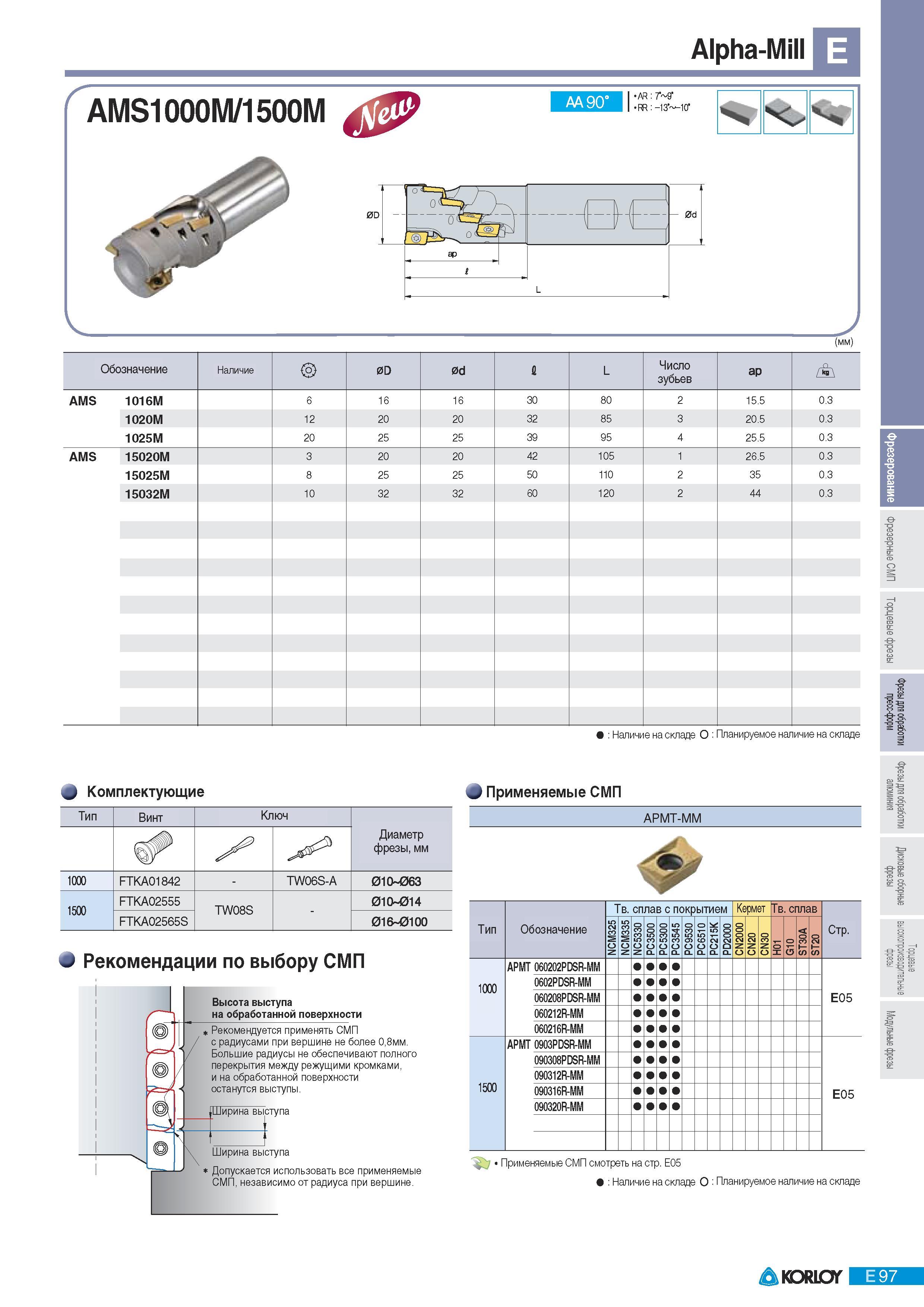 383 Фрезы Korloy со сменными пластинами Alpha- AMS1000M 1500M AA 90 AR 7 9 RR:-13' КГ (мм) Обозначение Наличие 0D 0d а L Число зубьев ар AMS 1016M 6 16 16 30 8 Каталог KORLOY 2011 Металлорежущий инструмент сборный и твердосплавный для металлообрабатывающих станков и оборудования Стр. E97