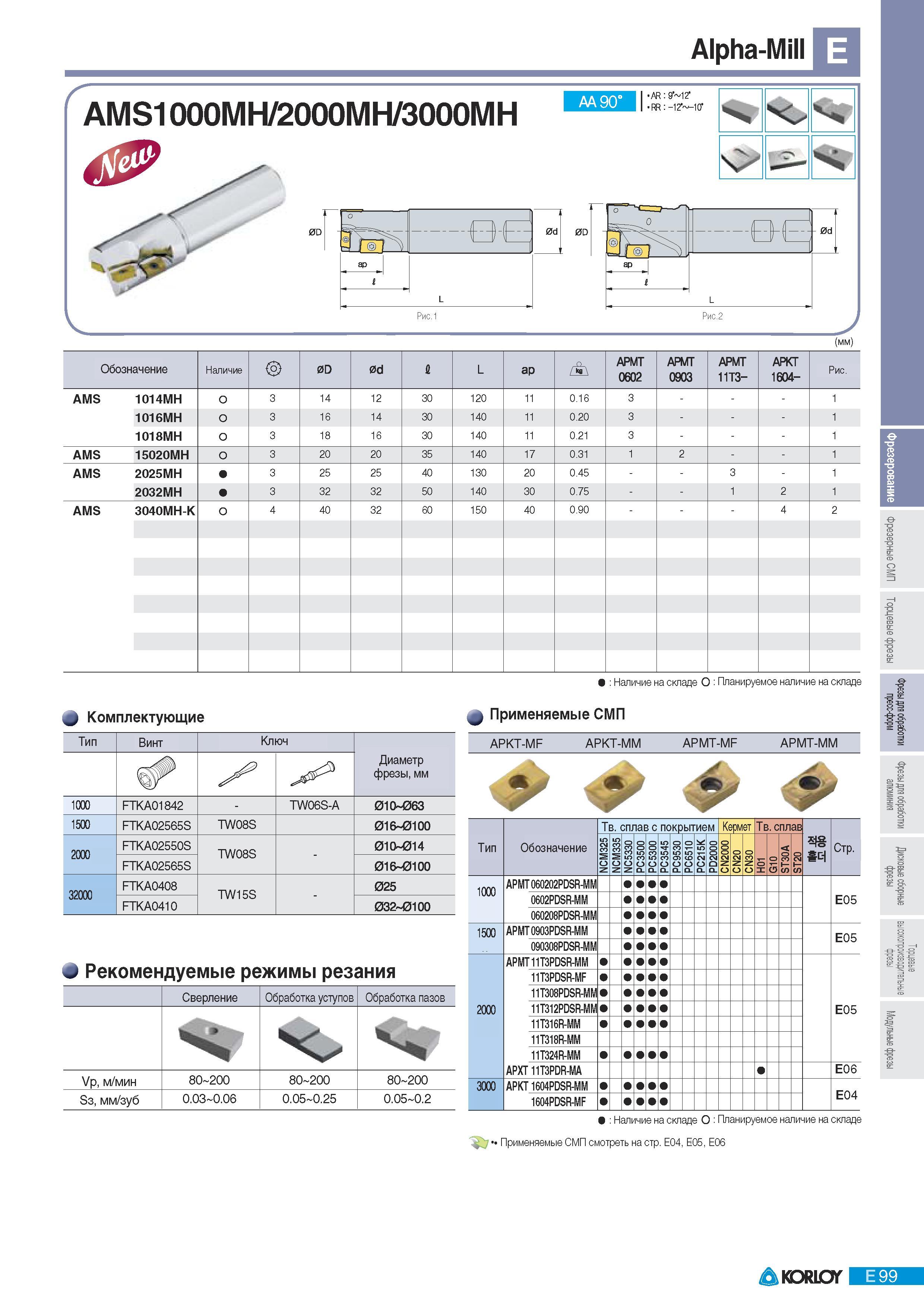 385 Фрезы Korloy со сменными пластинами Alpha- AMS1000MH 2000MH 3000MH 40 AA 90 AR 9 12 RR 12 10 о -1- и - j 0d 1 7 ар 1 L о -J - 0d on - 311 J t L Рис 1 Рис 2 Каталог KORLOY 2011 Металлорежущий инструмент сборный и твердосплавный для металлообрабатывающих станков и оборудования Стр. E99