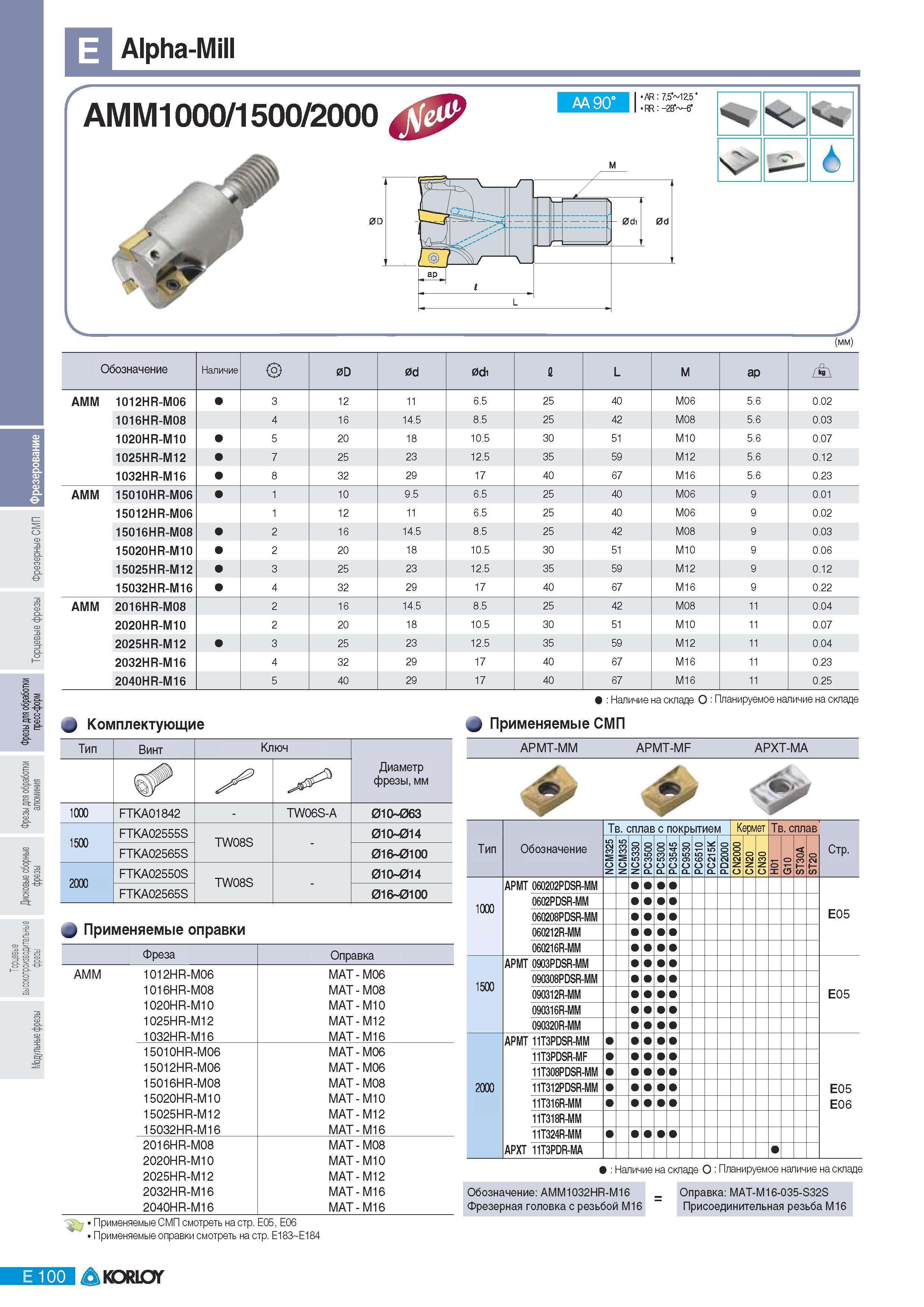 386 Фрезы Korloy со сменными пластинами Alpha- AMM1000 1500 2000 AA 90 AR 7 5 1Z5 RR 28T 6 Ч с -2- 6 (мм) Обозначение Наличие 0D 0d 0di L ар А AMM 1012HR-M06 3 Каталог KORLOY 2011 Металлорежущий инструмент сборный и твердосплавный для металлообрабатывающих станков и оборудования Стр. E100