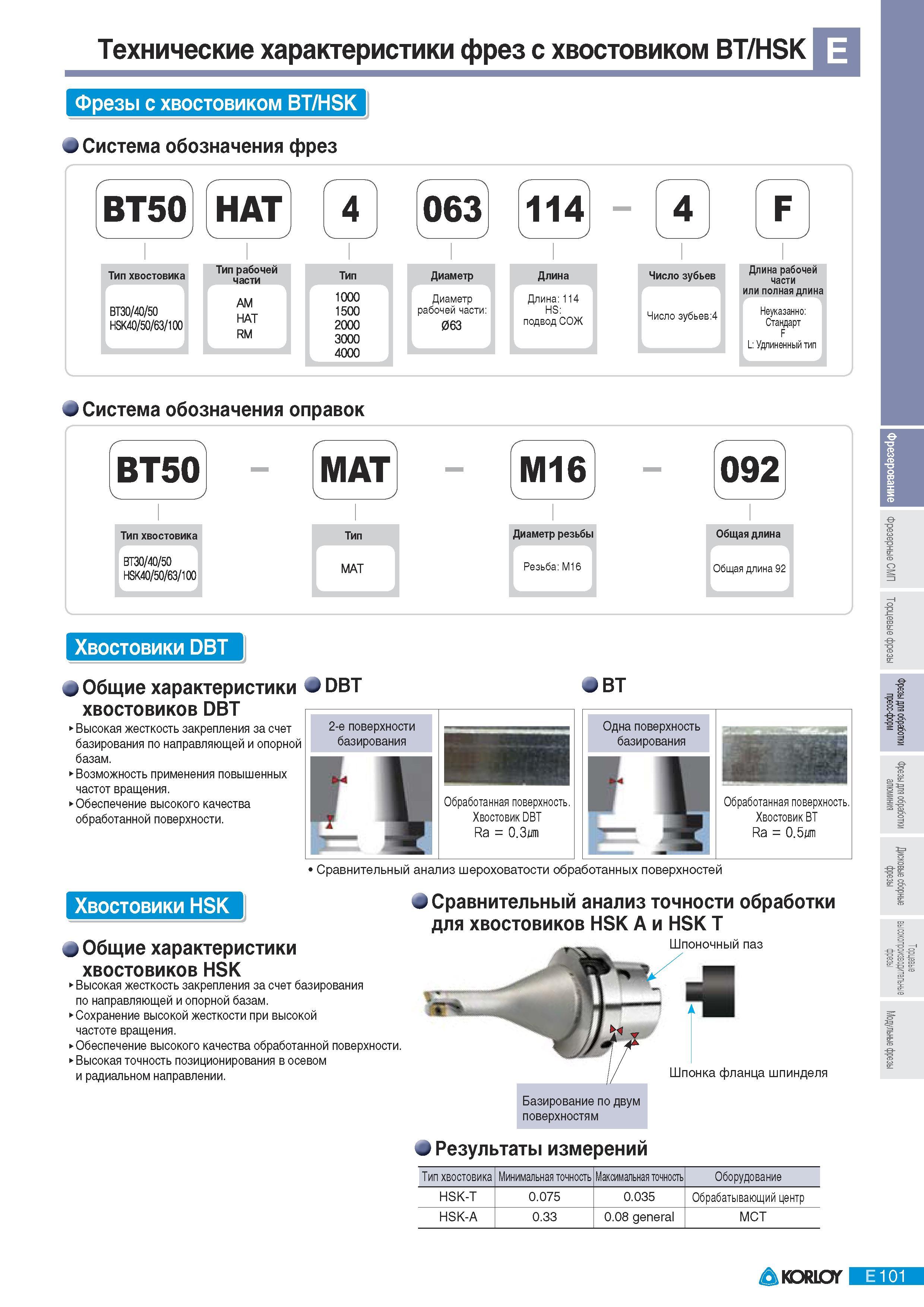 387 Общие характеристики хвостовиков HSK фрезерного инструмента Korloy Высокая жесткость закрепления за счет базирования по направляющей и опорной базам Сохран Каталог KORLOY 2011 Металлорежущий инструмент сборный и твердосплавный для металлообрабатывающих станков и оборудования Стр. E101