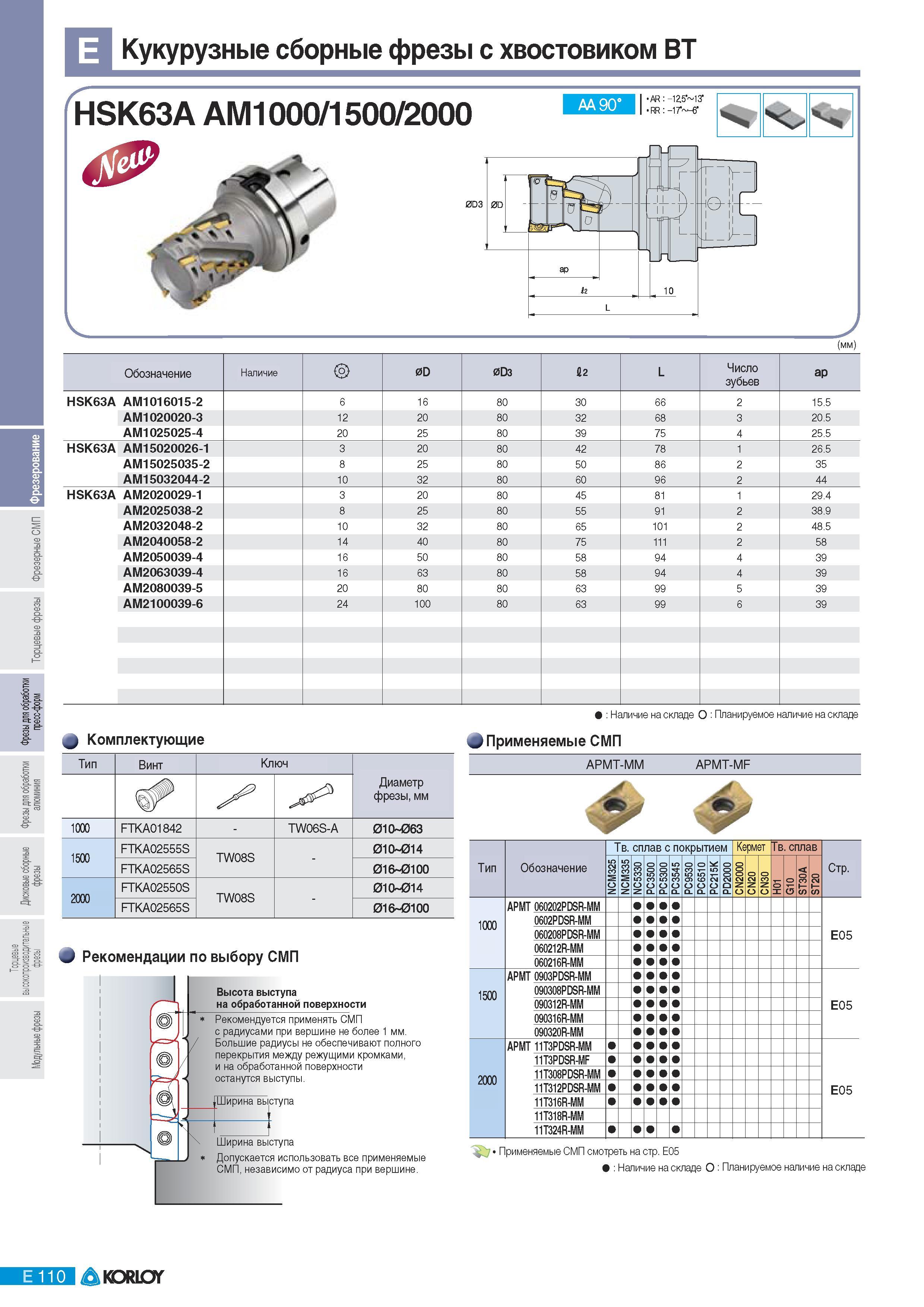 396 Кукурузные сборные фрезы Korloy с хвостовиком BT HSK63A АМ1000 1500 2000 42 (мм) Обозначение Наличие 0D 0D3 42 L Число зубьев ар HSK63A AM1016015-2 6 16 80 Каталог KORLOY 2011 Металлорежущий инструмент сборный и твердосплавный для металлообрабатывающих станков и оборудования Стр. E110