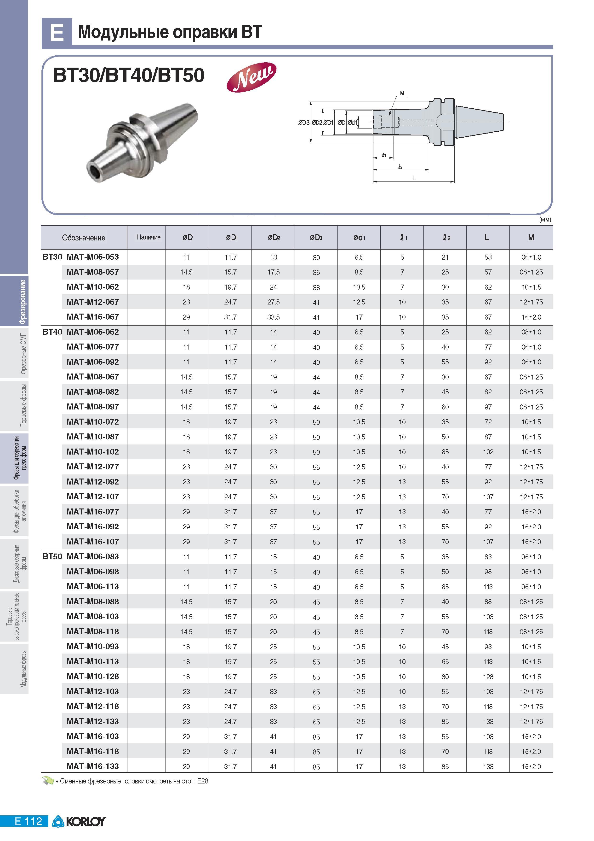 398 Модульные фрезерные оправки Korloy ВТ BT30 BT40 BT50 0D3 0D20D1 (мм) Обозначение Наличие 0D 0Di 0D2 0D3 0di Q1 L M BT30 MAT-M06-053 11 11 7 13 30 6 5 5 21 Каталог KORLOY 2011 Металлорежущий инструмент сборный и твердосплавный для металлообрабатывающих станков и оборудования Стр. E112