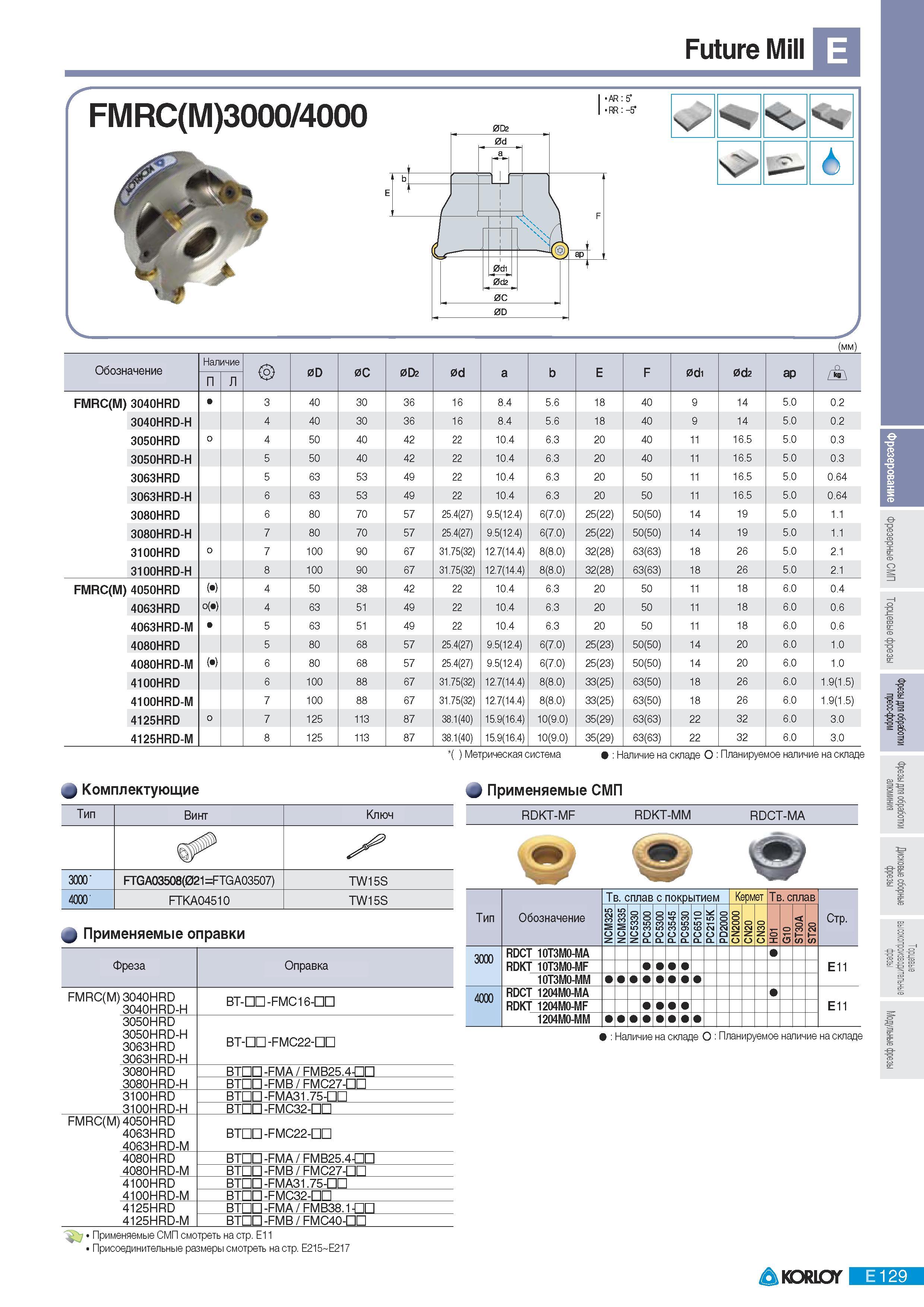 415 Фрезы Korloy со сменными пластинами Future Mill FMRC(M)3000 4000 ДО 5 RR -5 Чх 6 (мм) Обозначение Наличие Со) 0D 0С 0D2 0d а Е F 0di 0d2 ар FMRC(M) 3040HRD Каталог KORLOY 2011 Металлорежущий инструмент сборный и твердосплавный для металлообрабатывающих станков и оборудования Стр. E129