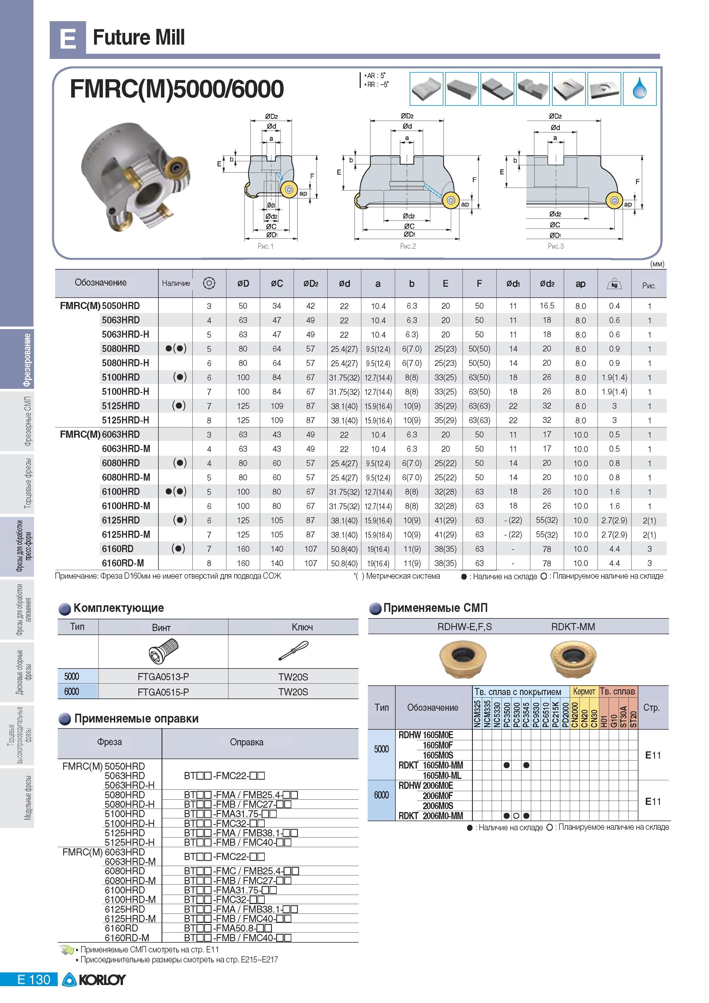 416 Фрезы Korloy со сменными пластинами Future Mill FMRC(M)5000 6000 (мм) Обозначение Наличие 0D 0С 0D2 0d а Е F 0di 0d2 ар Пу Рис FMRC(M) 5050HRD 3 50 34 42 2 Каталог KORLOY 2011 Металлорежущий инструмент сборный и твердосплавный для металлообрабатывающих станков и оборудования Стр. E130