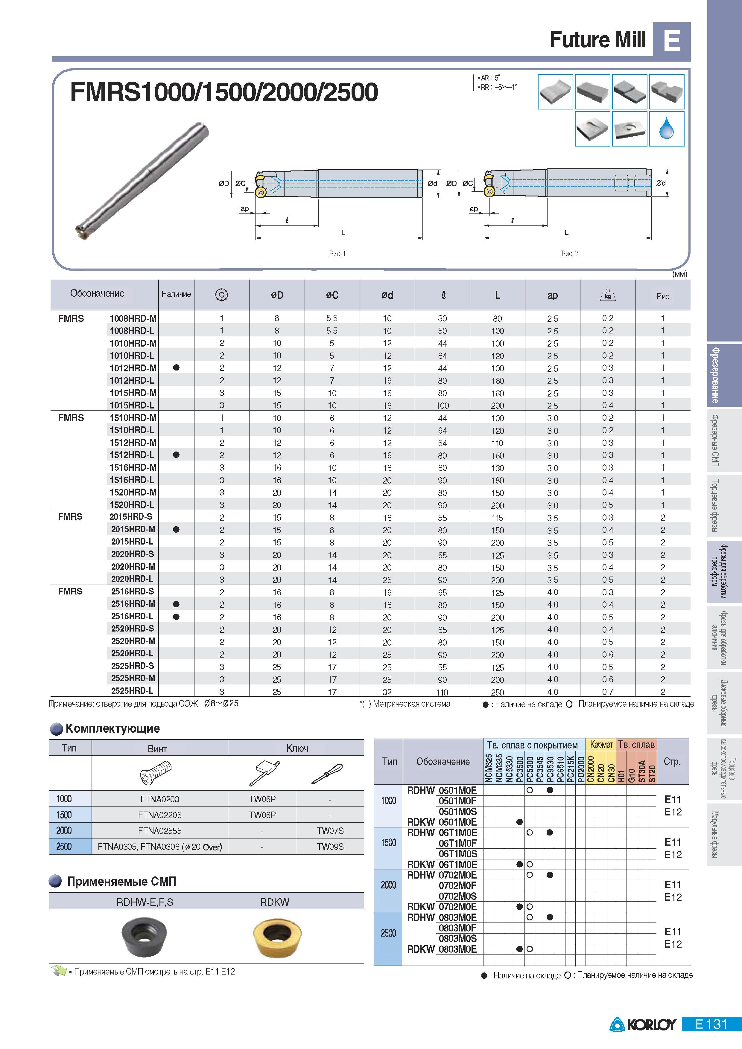 417 Фрезы Korloy со сменными пластинами Future Mill FMRS1000 1500 2000 2500 m 5 RR:-5 -r 6 Рис 1 Рис 2 (мм) Обозначение Наличие 0D 0С 0d 1 L ар Рис FMRS 1008HR Каталог KORLOY 2011 Металлорежущий инструмент сборный и твердосплавный для металлообрабатывающих станков и оборудования Стр. E131