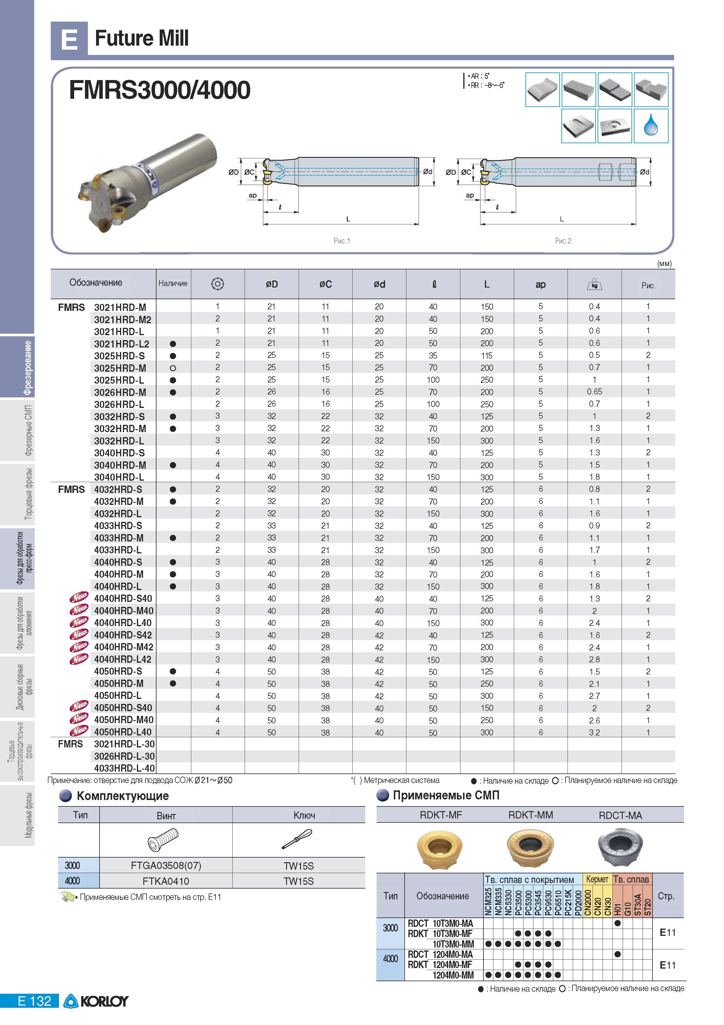 418 Фрезы Korloy со сменными пластинами Future Mill FMRS3000 4000 AR 5 RR:-8 -5 С- N 6 Рис 1 Рис 2 (мм) Обозначение Наличие 0D 0С 0d а L ар Рис FMRS 3021HRD-M Каталог KORLOY 2011 Металлорежущий инструмент сборный и твердосплавный для металлообрабатывающих станков и оборудования Стр. E132