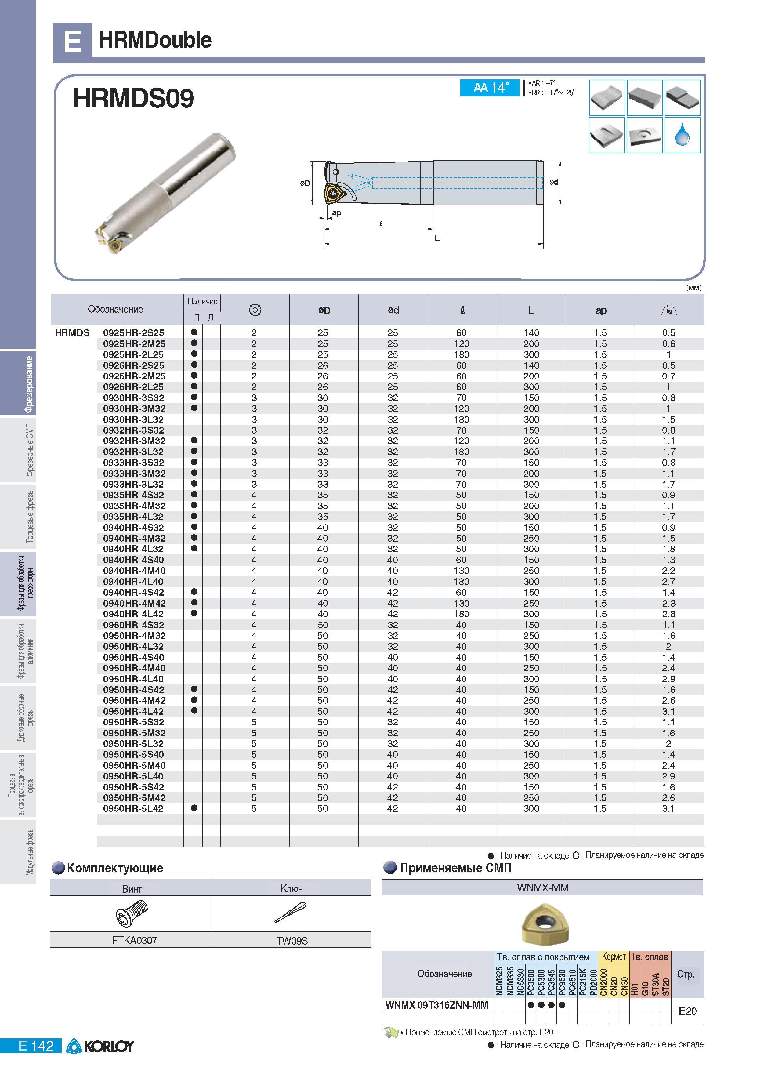 428 Фрезы Korloy со сменными пластинами HRMDouble HRMDS09 AA 14 AR RR:-l7 -25 Ч'5 Л- 6 (мм) Обозначение Наличие 0D 0d L ар 0925HR-2S25 2 25 25 60 1 40 1 5 0 5 Каталог KORLOY 2011 Металлорежущий инструмент сборный и твердосплавный для металлообрабатывающих станков и оборудования Стр. E142