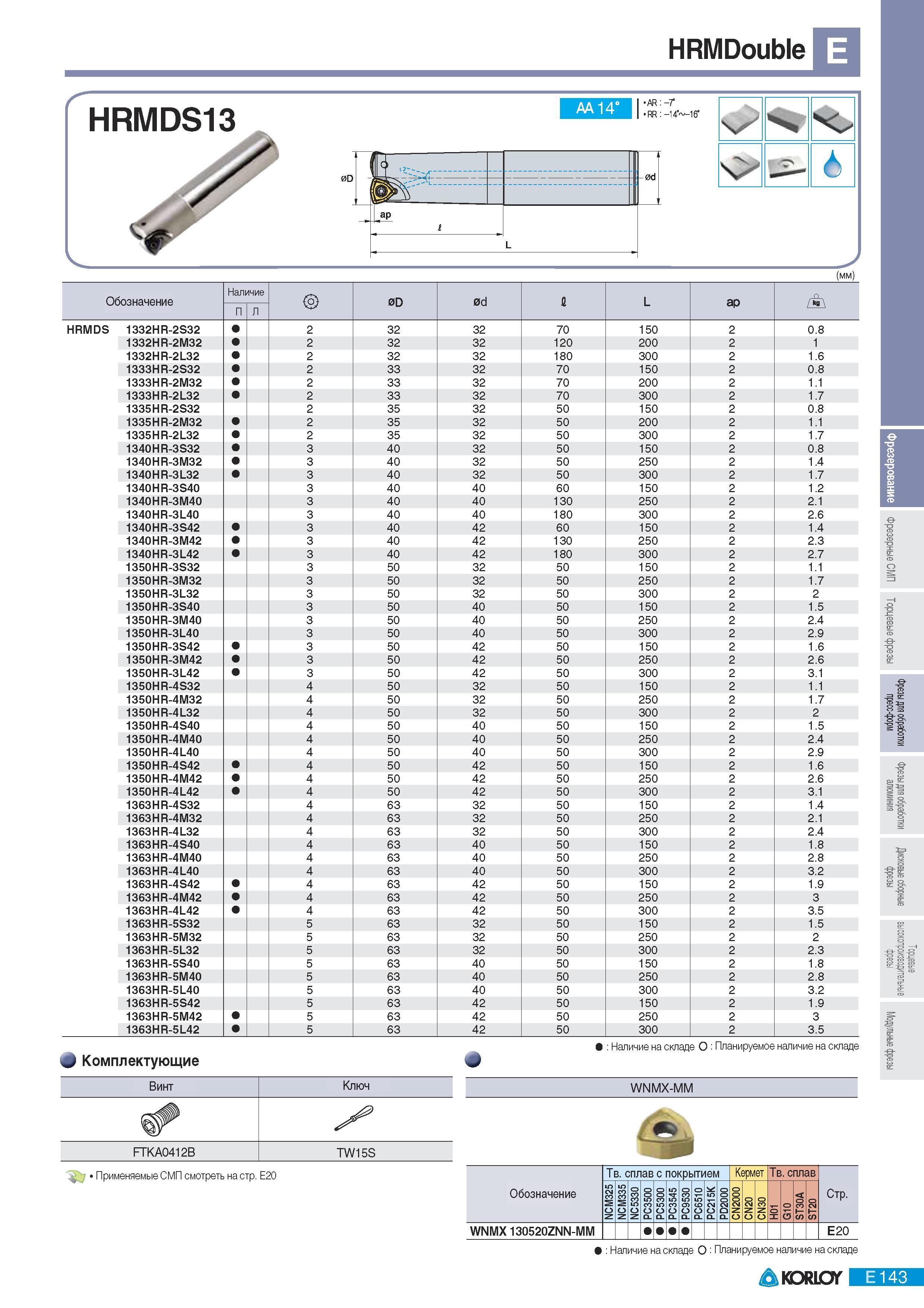 429 Фрезы Korloy со сменными пластинами HRMDouble AA 14 AR -T RR -14 6 (мм) Обозначение Наличие 0D 0d L ар HRMDS 1332HR-2S32 2 32 32 70 1 50 2 0 8 1332HR-2M32 Каталог KORLOY 2011 Металлорежущий инструмент сборный и твердосплавный для металлообрабатывающих станков и оборудования Стр. E143