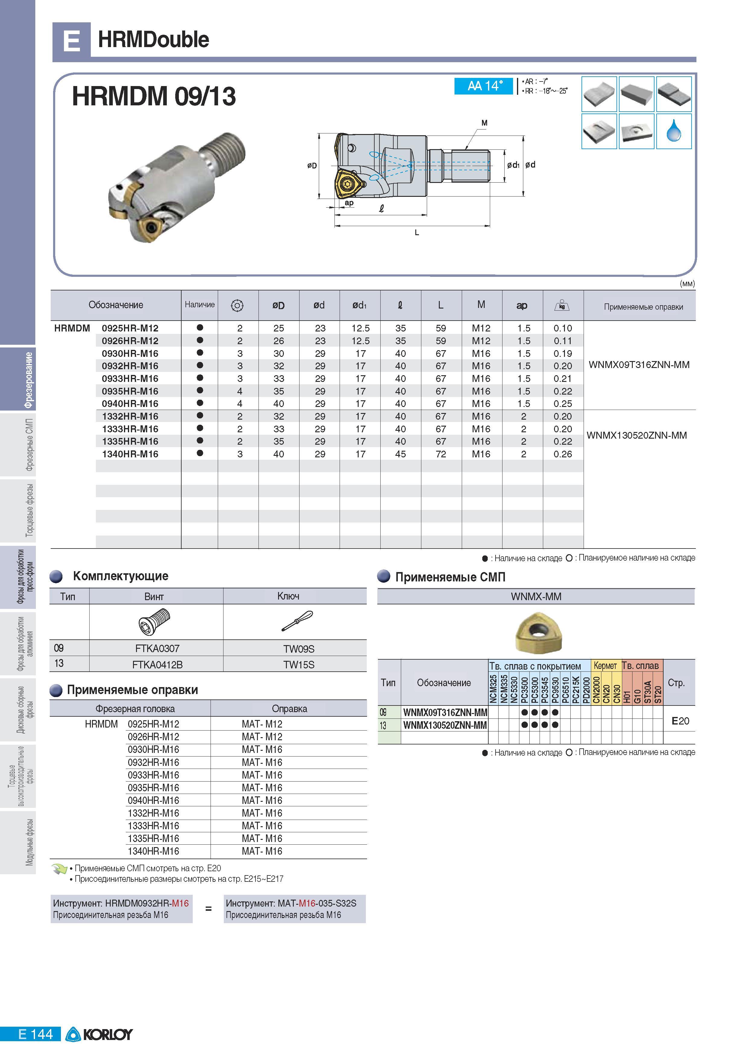 430 Фрезы Korloy со сменными пластинами HRMDouble HRMDM 09 13 AA 14 AR -7 RR -18 -25e IS- 6 У (мм) Обозначение Наличие 0D 0d 0d1 L M ap i Применяемые оправки H Каталог KORLOY 2011 Металлорежущий инструмент сборный и твердосплавный для металлообрабатывающих станков и оборудования Стр. E144