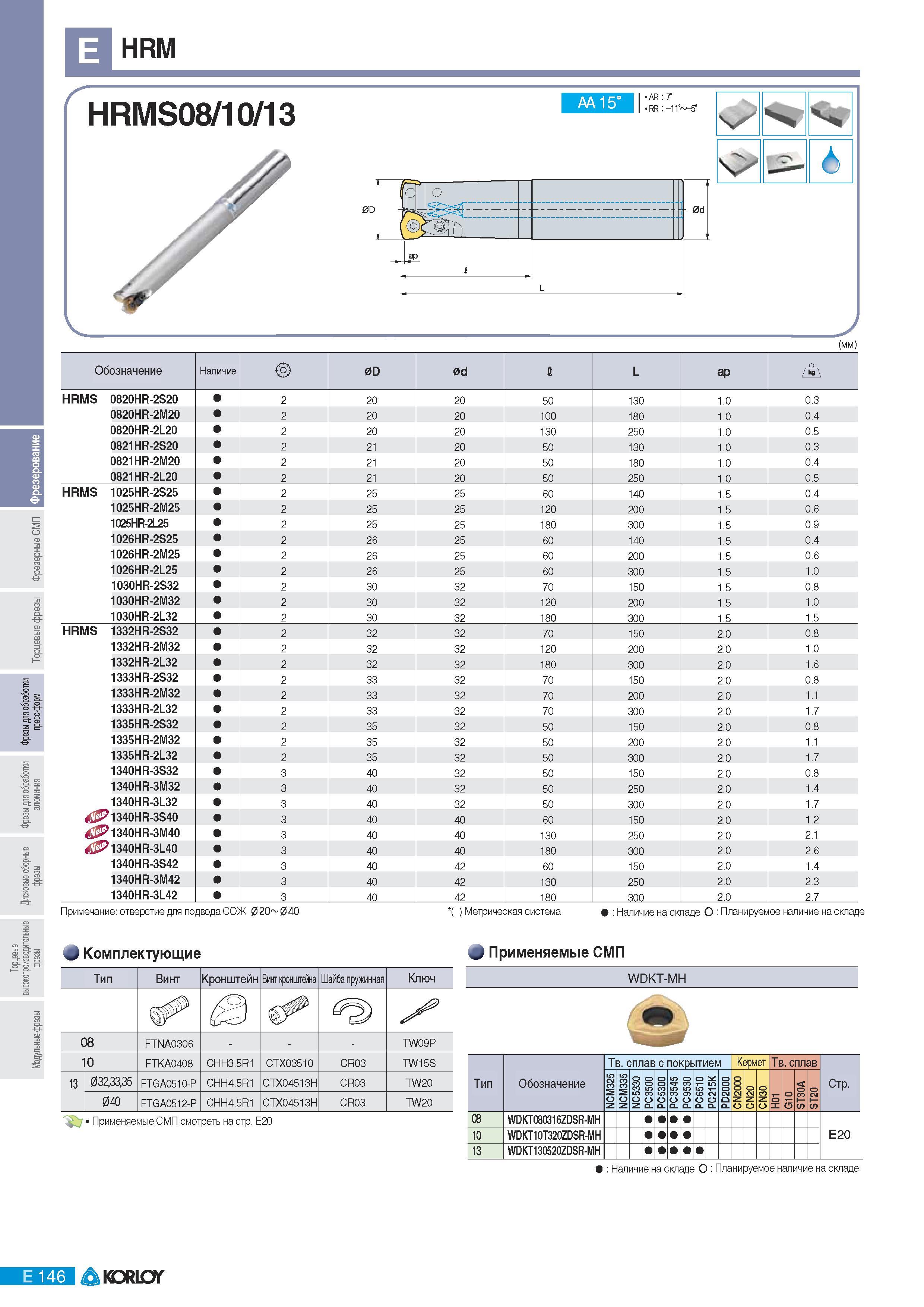 432 Фрезы Korloy со сменными пластинами HRM HRMS08 10 13 о 6 (мм) Обозначение Наличие 0D 0d L ap A HRMS 0820HR-2S20 2 20 20 50 130 1 0 0 3 0820HR-2M20 2 20 20 Каталог KORLOY 2011 Металлорежущий инструмент сборный и твердосплавный для металлообрабатывающих станков и оборудования Стр. E146