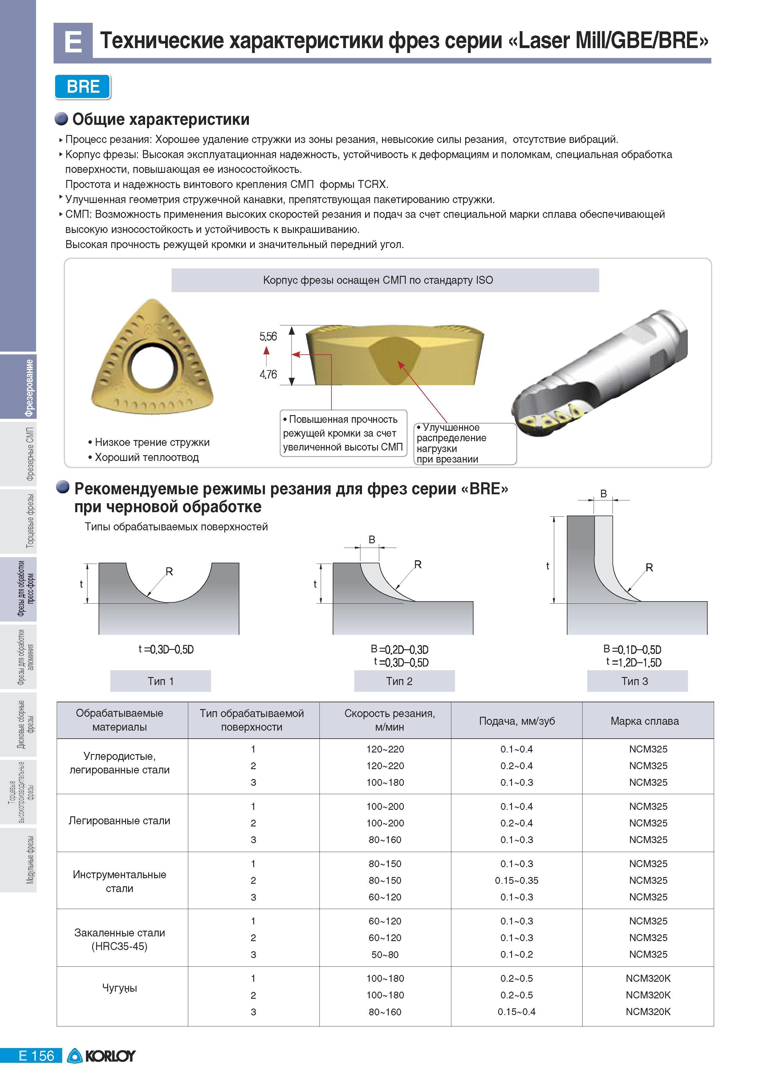 442 Общие характеристики фрезерного инструмента Korloy серии Laser Mill GBE BRE Процесс резания Хорошее удаление стружки из зоны резания невысокие силы резания Каталог KORLOY 2011 Металлорежущий инструмент сборный и твердосплавный для металлообрабатывающих станков и оборудования Стр. E156