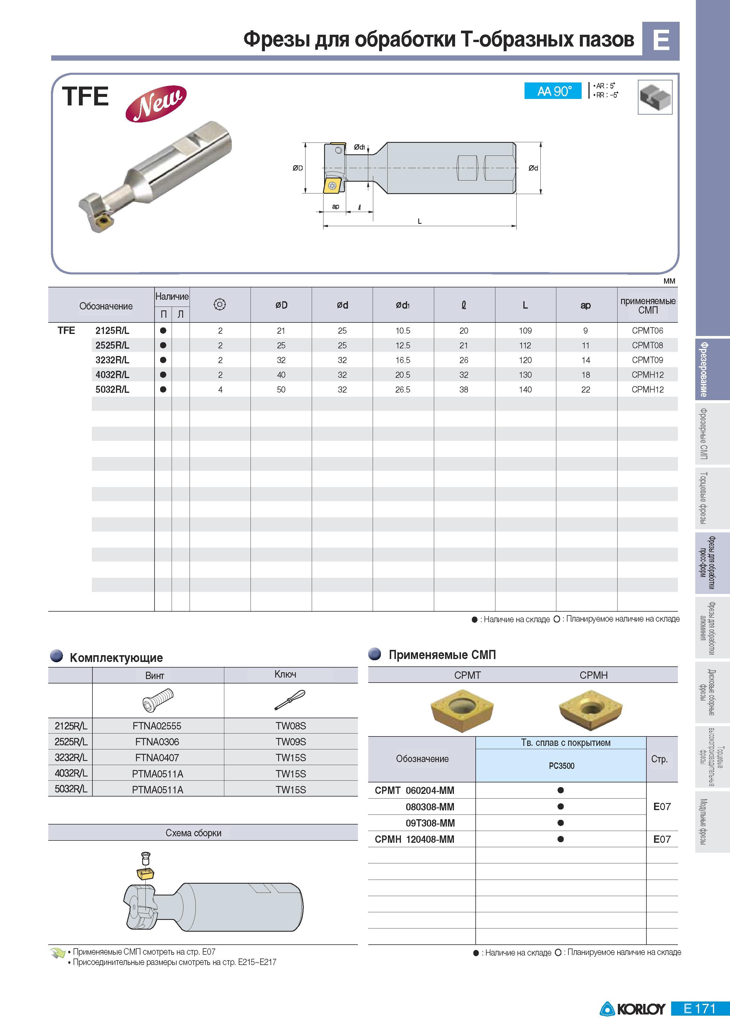 457 Фрезы Korloy для обработки Т-образных пазов TFE АА 90 AR 5 RR -5 Обозначение 2125R/L 2 21 25 10 5 20 109 9 CPMT06 2525R/L 2 25 25 12 5 21 112 11 CPMT08 323 Каталог KORLOY 2011 Металлорежущий инструмент сборный и твердосплавный для металлообрабатывающих станков и оборудования Стр. E171