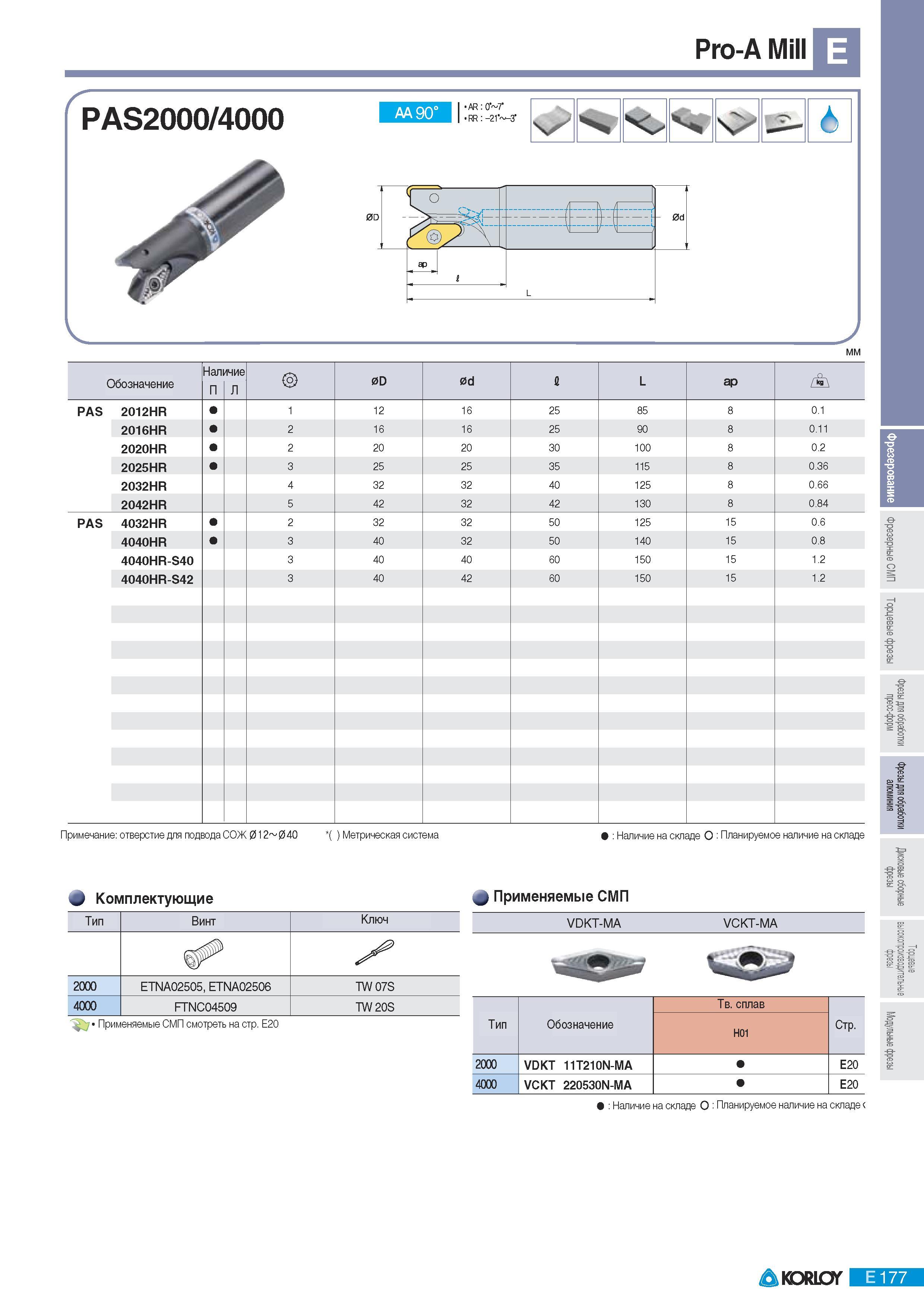 463 Фрезы Korloy со сменными многогранными пластинами Pro-A Mill PAS2000 4000 AA 90 AR:0W RR -21 -3 у мм Обозначение Нал ичие 0D 0d в L ар PAS 2012HR 1 12 16 2 Каталог KORLOY 2011 Металлорежущий инструмент сборный и твердосплавный для металлообрабатывающих станков и оборудования Стр. E177