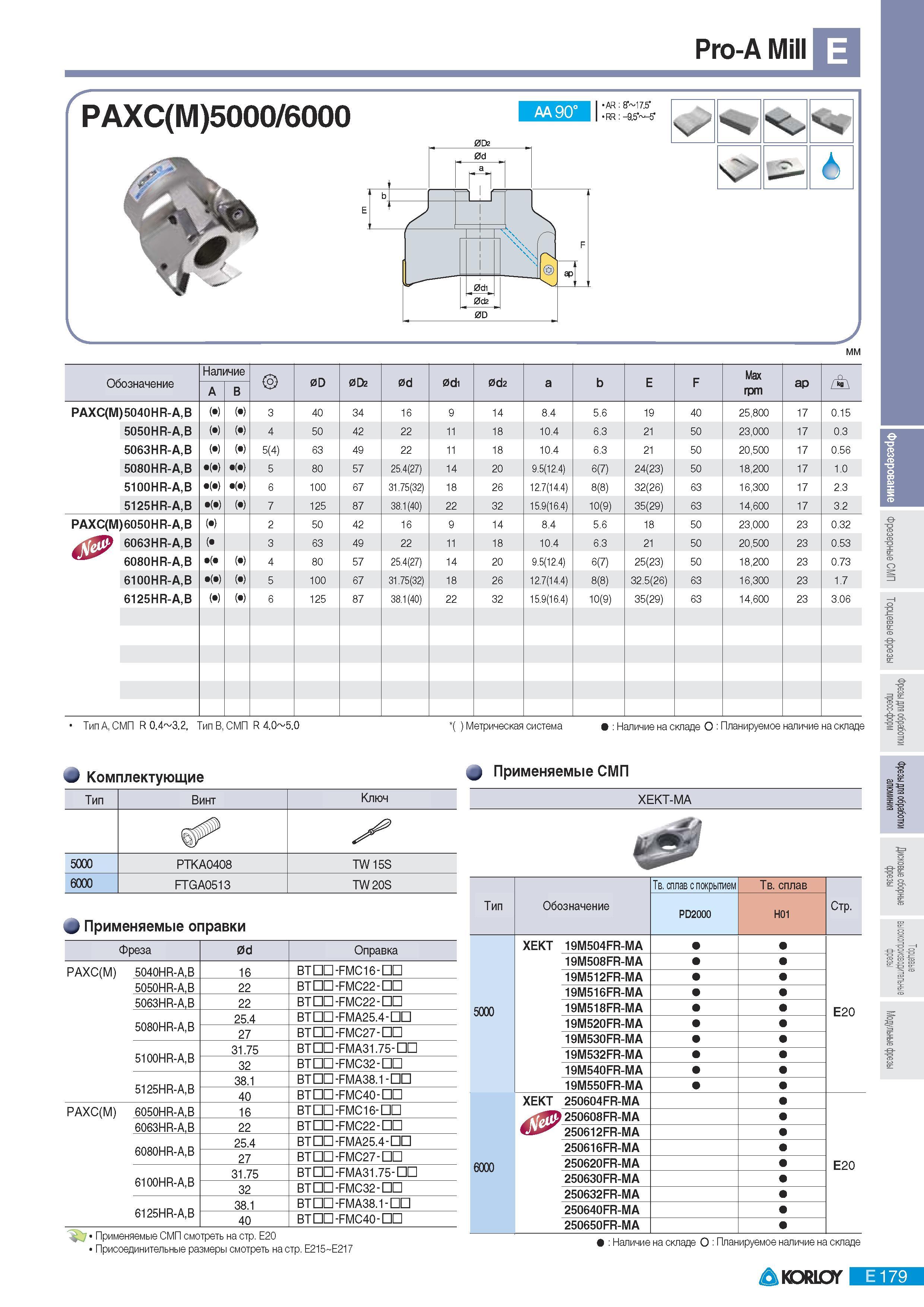 465 Фрезы Korloy со сменными многогранными пластинами Pro-A Mill PAXC(M)5000 6000 AA 90 AR 8M7 5 RR -9 5 -5 П7 1 6 0d2 0D J мм Обозначение Наличие 0D 0D2 0d 0d Каталог KORLOY 2011 Металлорежущий инструмент сборный и твердосплавный для металлообрабатывающих станков и оборудования Стр. E179