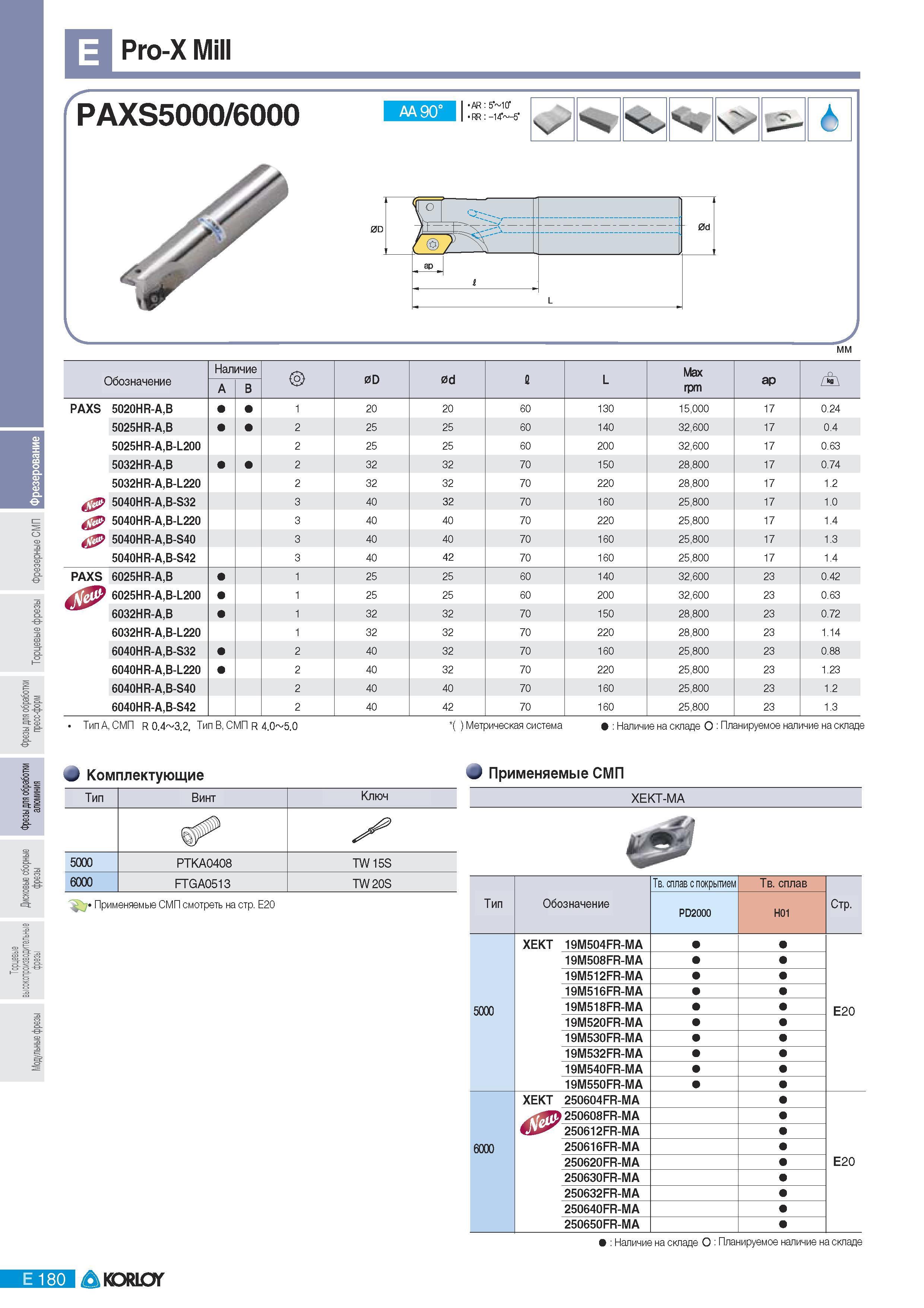 466 Фрезы Korloy со сменными многогранными пластинами Pro-X Mill PAXS5000 6000 AA90 AR 5 10T RR:-14 -5 1 О' i 0d 7 ар 1 L 6 Наличие 0D 0d 1 L Max ap A иоозначе Каталог KORLOY 2011 Металлорежущий инструмент сборный и твердосплавный для металлообрабатывающих станков и оборудования Стр. E180