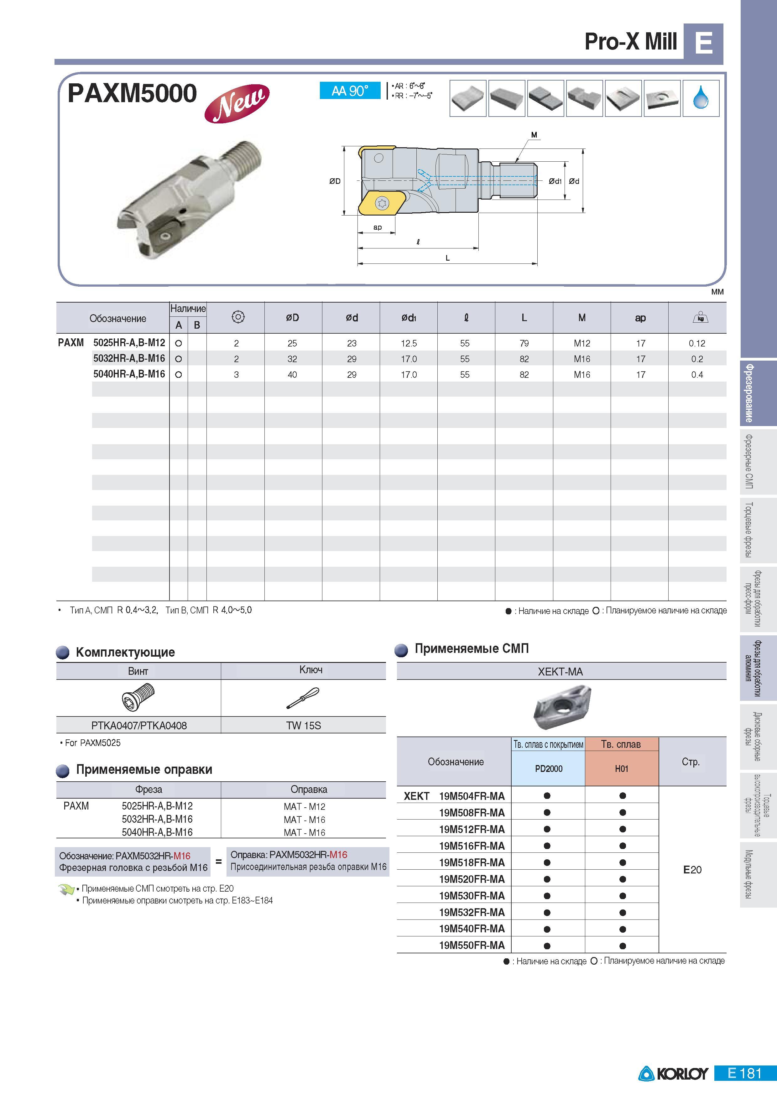 467 Фрезы Korloy со сменными многогранными пластинами PAXM5000 Pro-X Mill AA 90 AR RR -7 -5 Обозначение Наличие A В 0D 0d 0di ap 5025HR-AB-M12 О 2 25 23 12 5 5 Каталог KORLOY 2011 Металлорежущий инструмент сборный и твердосплавный для металлообрабатывающих станков и оборудования Стр. E181