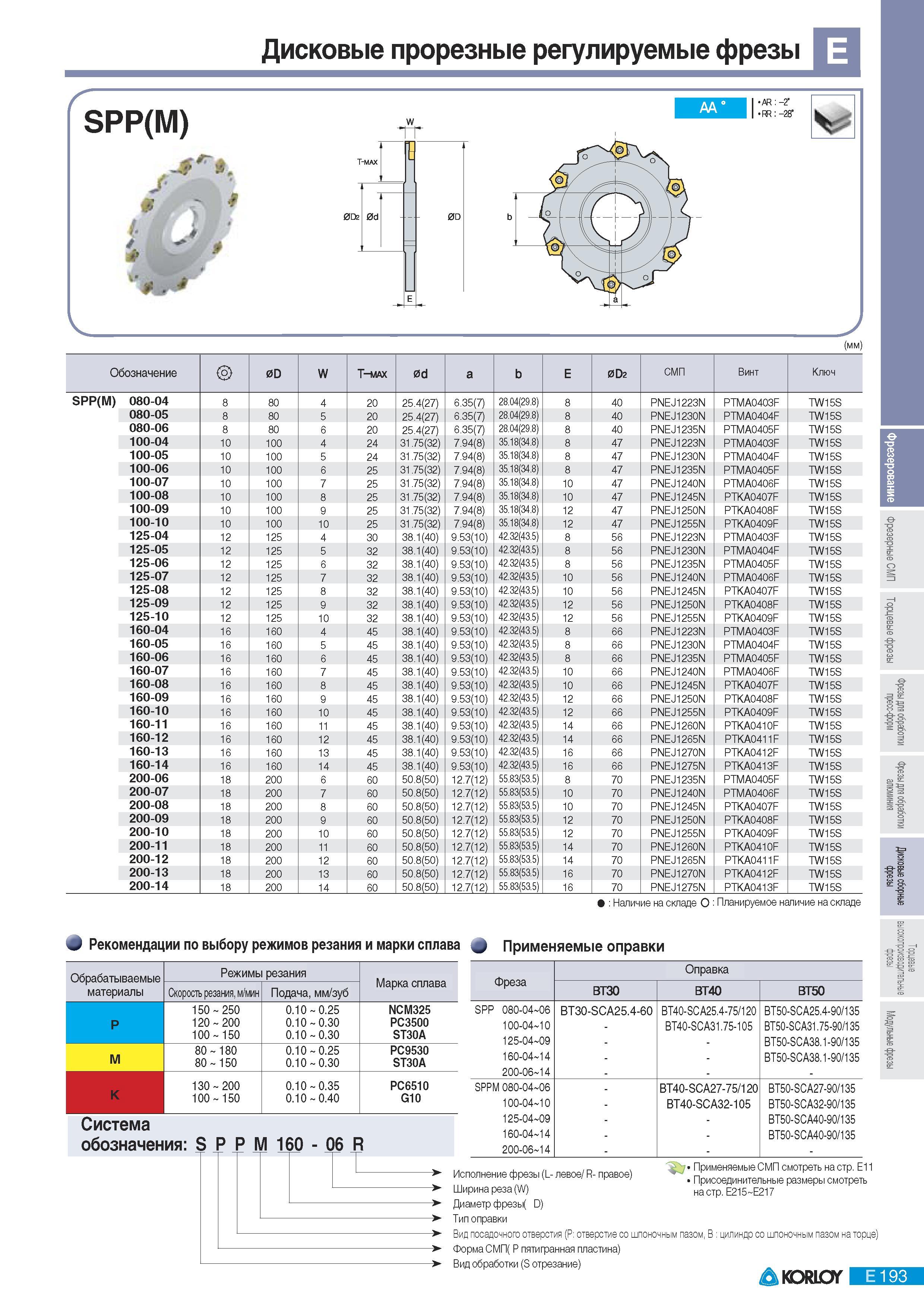 479 Дисковые прорезные регулируемые фрезы Korloy SPP(M) 002 0d 00 (мм) Обозначение 0D W Т-МАХ 0d а Е 0D2 СМП Винт Ключ SPP(M) 080-04 8 80 4 20 25 4(27) 6 35(7) Каталог KORLOY 2011 Металлорежущий инструмент сборный и твердосплавный для металлообрабатывающих станков и оборудования Стр. E193