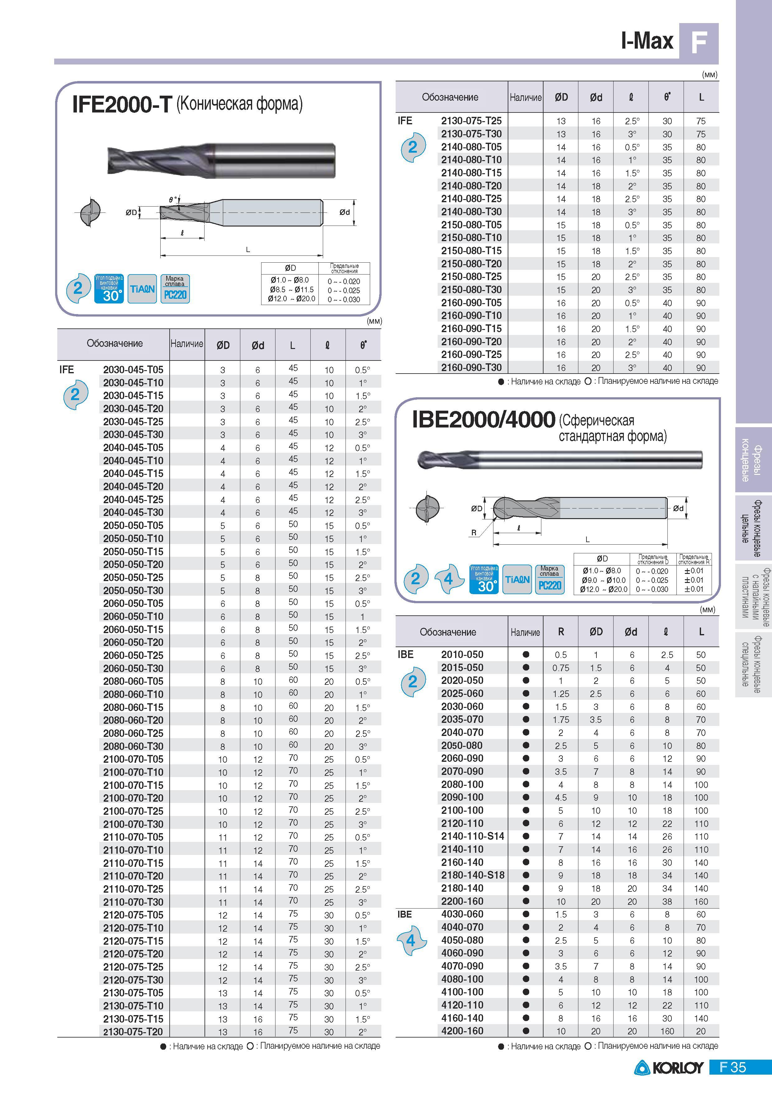 549 Концевые монолитные фрезы Korloy I-Max IFE2000-T (Коническая форма) TiAftN PC220 0D Предельные отклонения 01 0 08 0 08 5 011 5 012 0 020 0 0 - 0 020 0 - 0 Каталог KORLOY 2011 Металлорежущий инструмент сборный и твердосплавный для металлообрабатывающих станков и оборудования Стр. F35