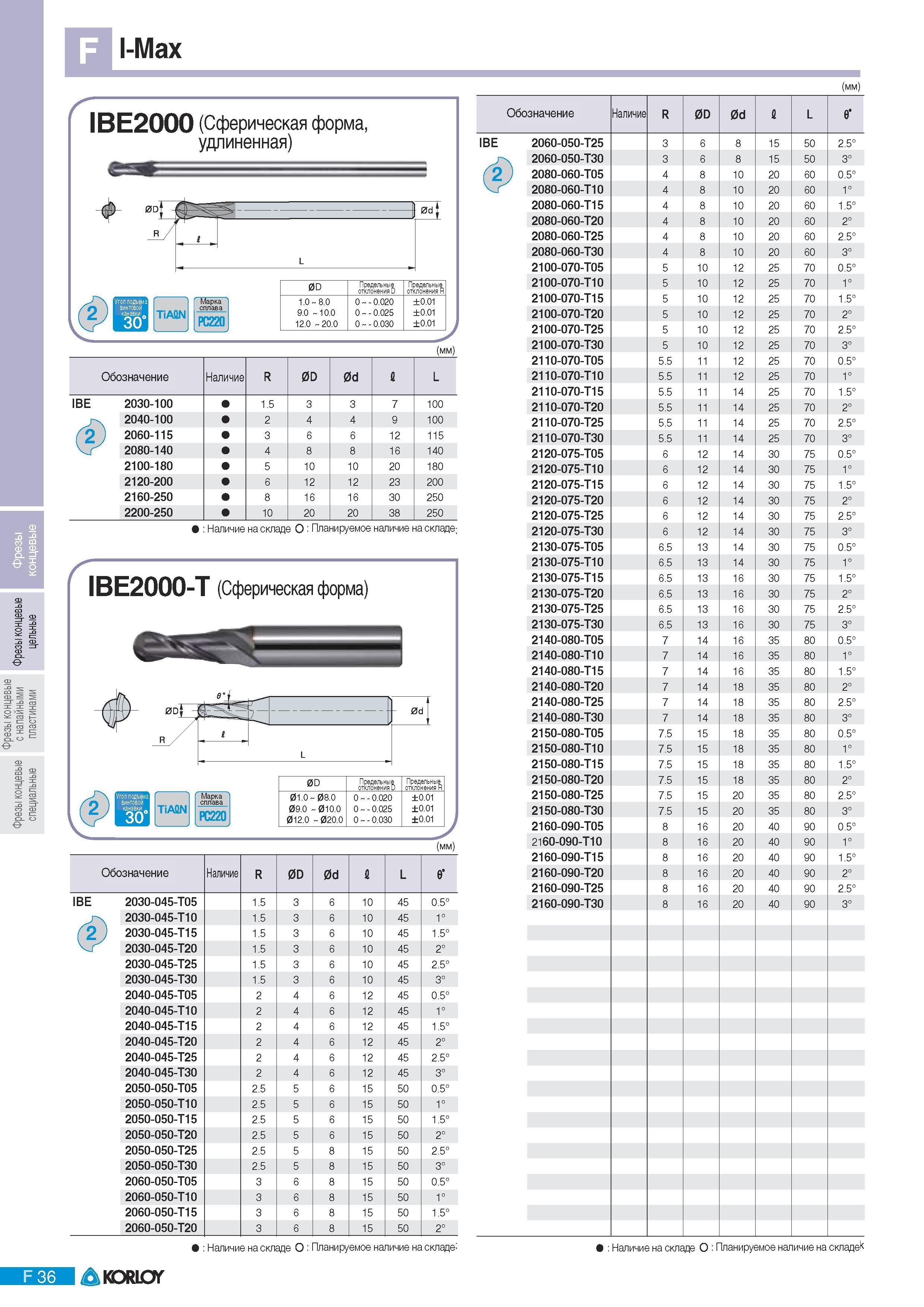550 Концевые монолитные фрезы Korloy I-Max IBE2000 (Сферическая форма удлиненная) TiAftN РС220 0D Предельные отклонения D Предельные отклонения R 1 0 - 8 0 9 0 Каталог KORLOY 2011 Металлорежущий инструмент сборный и твердосплавный для металлообрабатывающих станков и оборудования Стр. F36