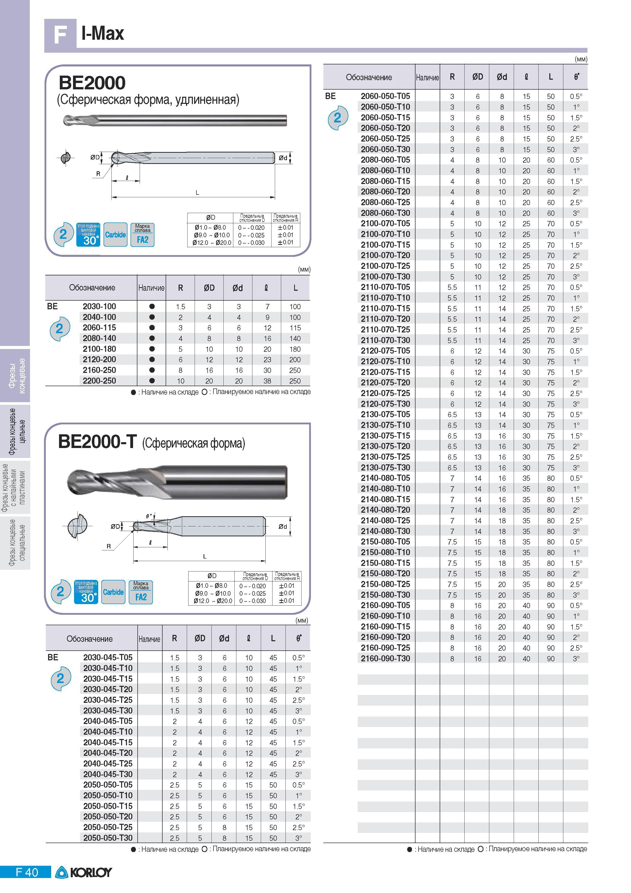 554 Концевые монолитные фрезы Korloy I-Max BE2000 (Сферическая форма удлиненная) 0DJ R Carbide FA2 0D Предельные отклонения D Предельные отклонения R 01 0 - 08 Каталог KORLOY 2011 Металлорежущий инструмент сборный и твердосплавный для металлообрабатывающих станков и оборудования Стр. F40