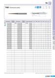 559 Концевые монолитные фрезы Korloy Rib TNB (Коническая шейка) PC220G PC203G R 0D 0d 0 -0 005 0 -0 008 -0 004 -0 008 0d у (мм) Обозначение Наличие Обозначение Каталог KORLOY 2011 Металлорежущий инструмент сборный и твердосплавный для станков Стр. F45