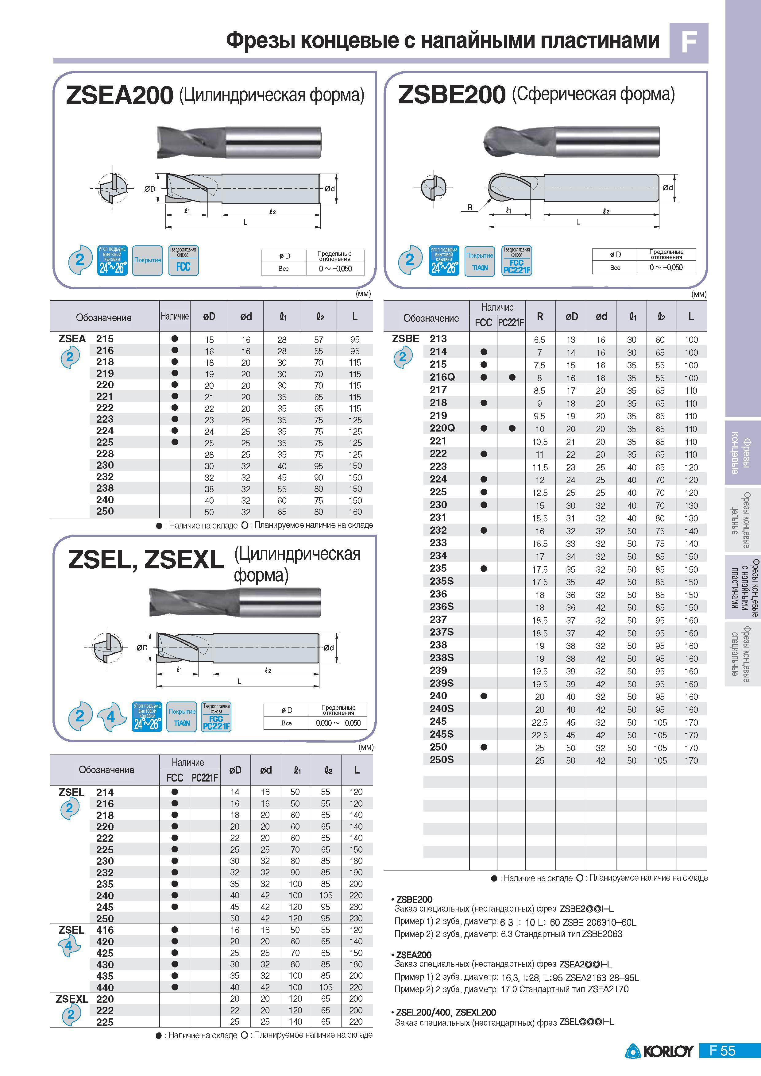 569 Фрезы концевые Korloy с напайными пластинами ZSEA200 (Цилиндрическая форма) 1 12 L Покрытие Твердс плавная основа FCC 0 D Предельные отклонения Все 0 -0 05 Каталог KORLOY 2011 Металлорежущий инструмент сборный и твердосплавный для металлообрабатывающих станков и оборудования Стр. F55