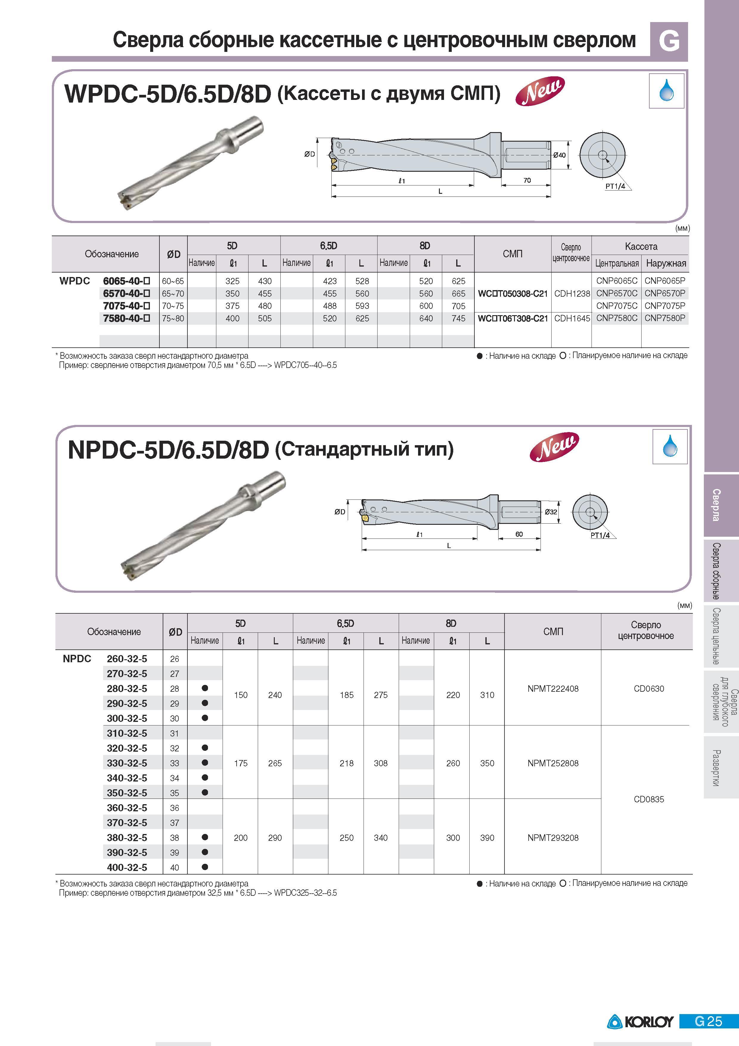 595 Сверла сборные кассетные Korloy с центровочным сверлом WPDC-5D 6 5D 8D (Кассеты с двумя СМП) (мм) Обозначение 0D 5D 6 5D 8D СМП Сверло центровочное Кассета Каталог KORLOY 2011 Металлорежущий инструмент сборный и твердосплавный для металлообрабатывающих станков и оборудования Стр. G25